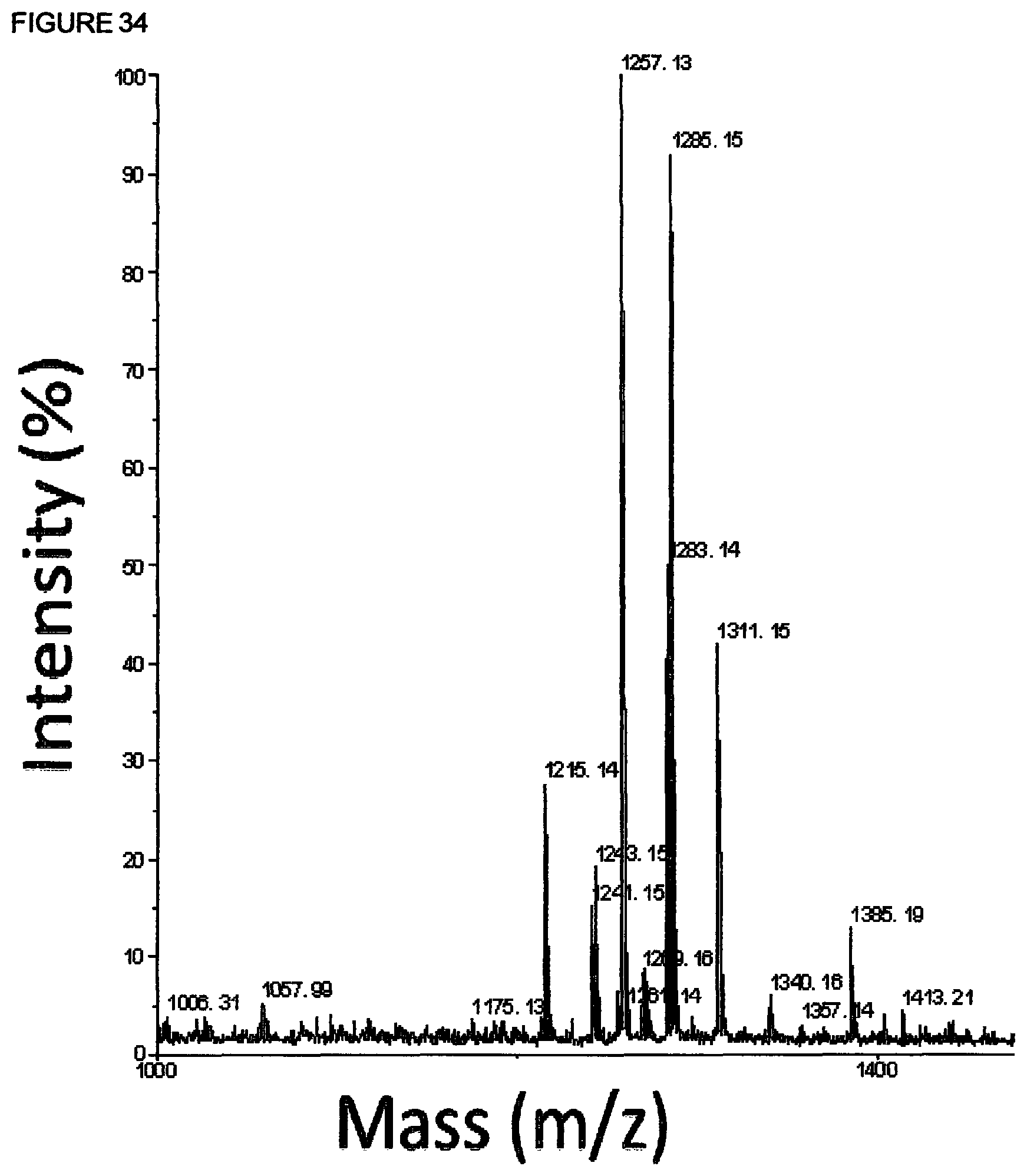 Patent US12592370 Figure 19 – Screening with mass spectrometry for mycobacteria prior to cardiothoracic surgery