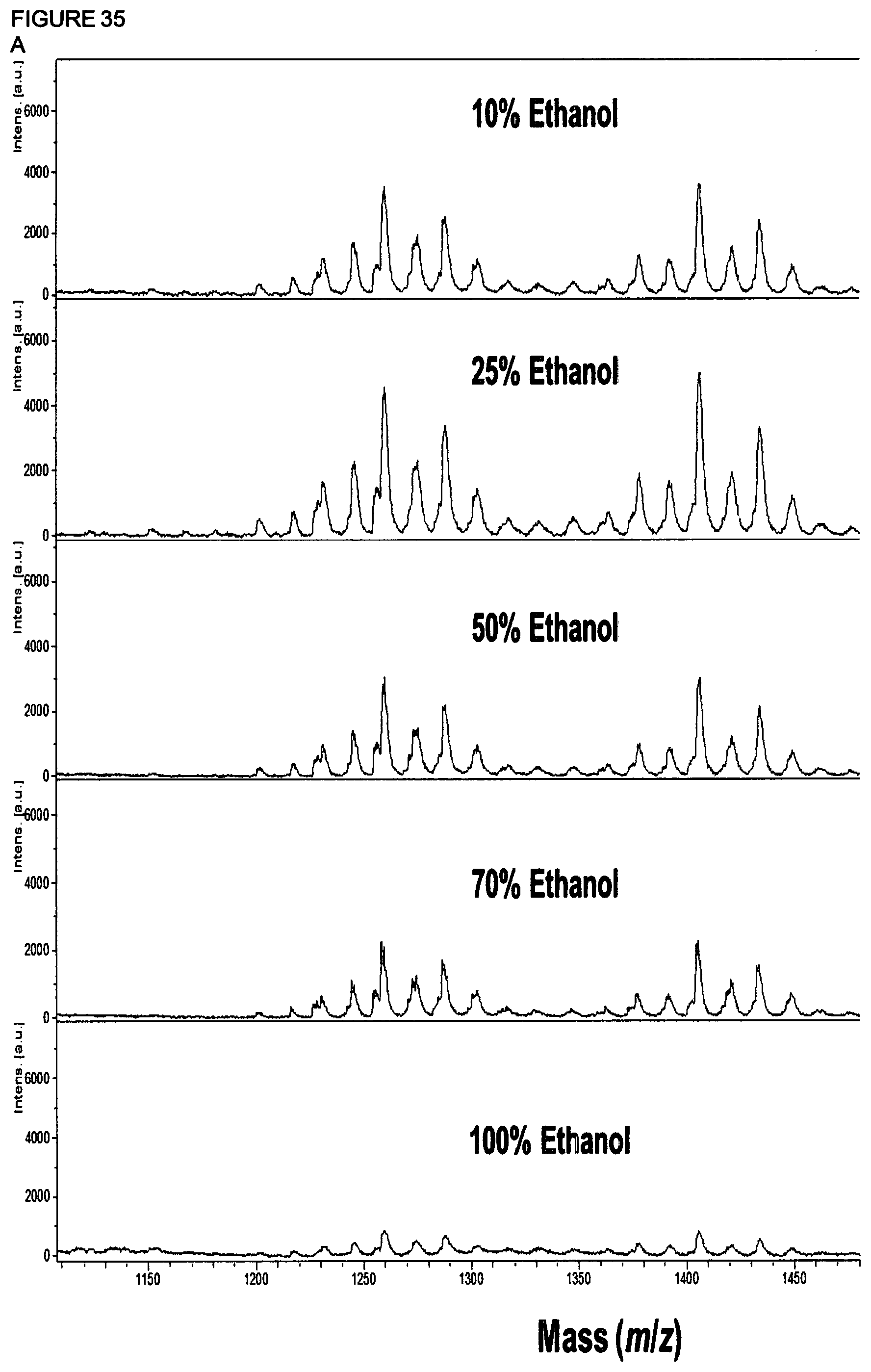 Patent US12592370 Figure 20 – Screening with mass spectrometry for mycobacteria prior to cardiothoracic surgery