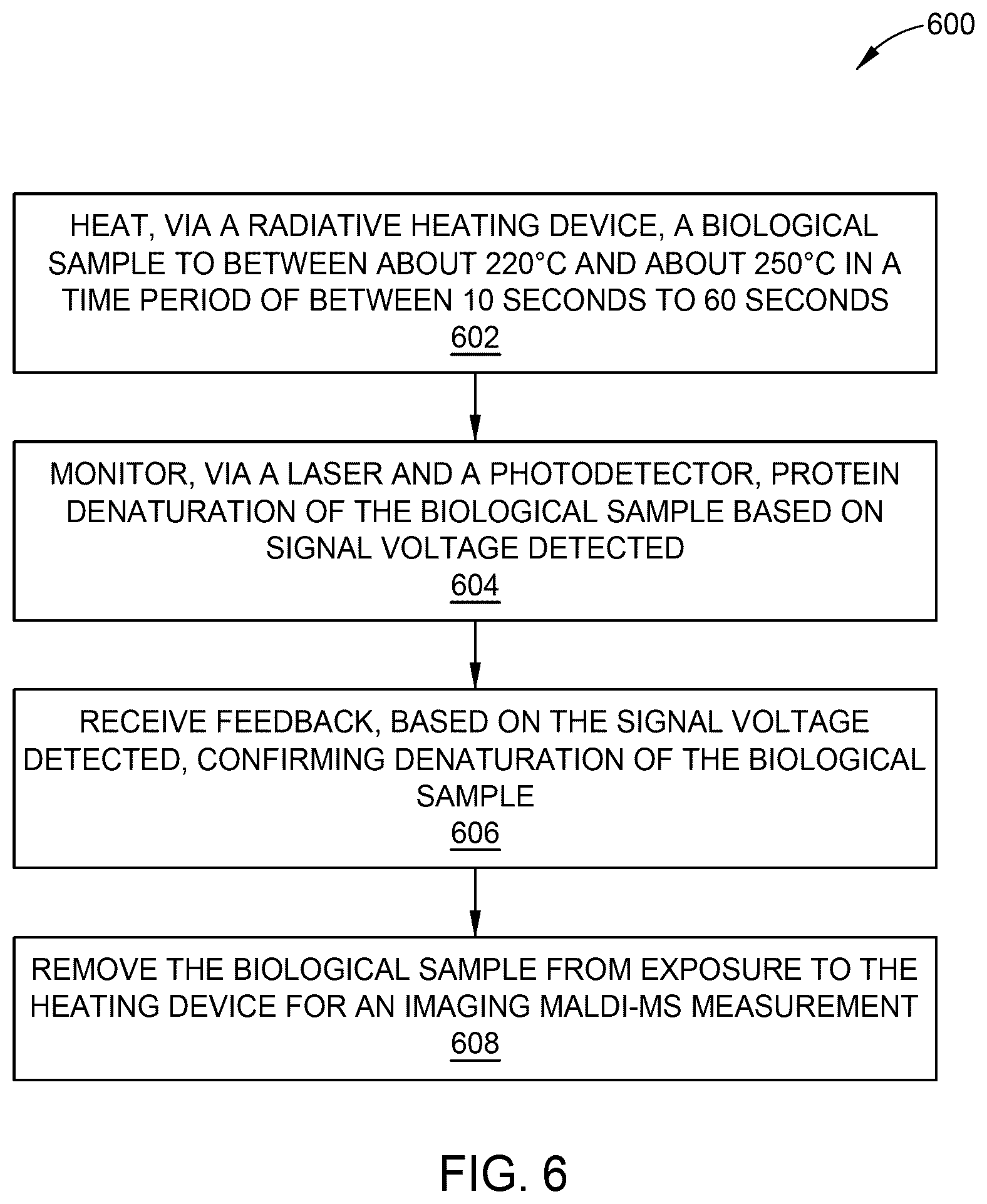 Patent US12592371 Figure 6 – Non-intrusive laser-based technique for monitor and control of protein denaturation on surfaces