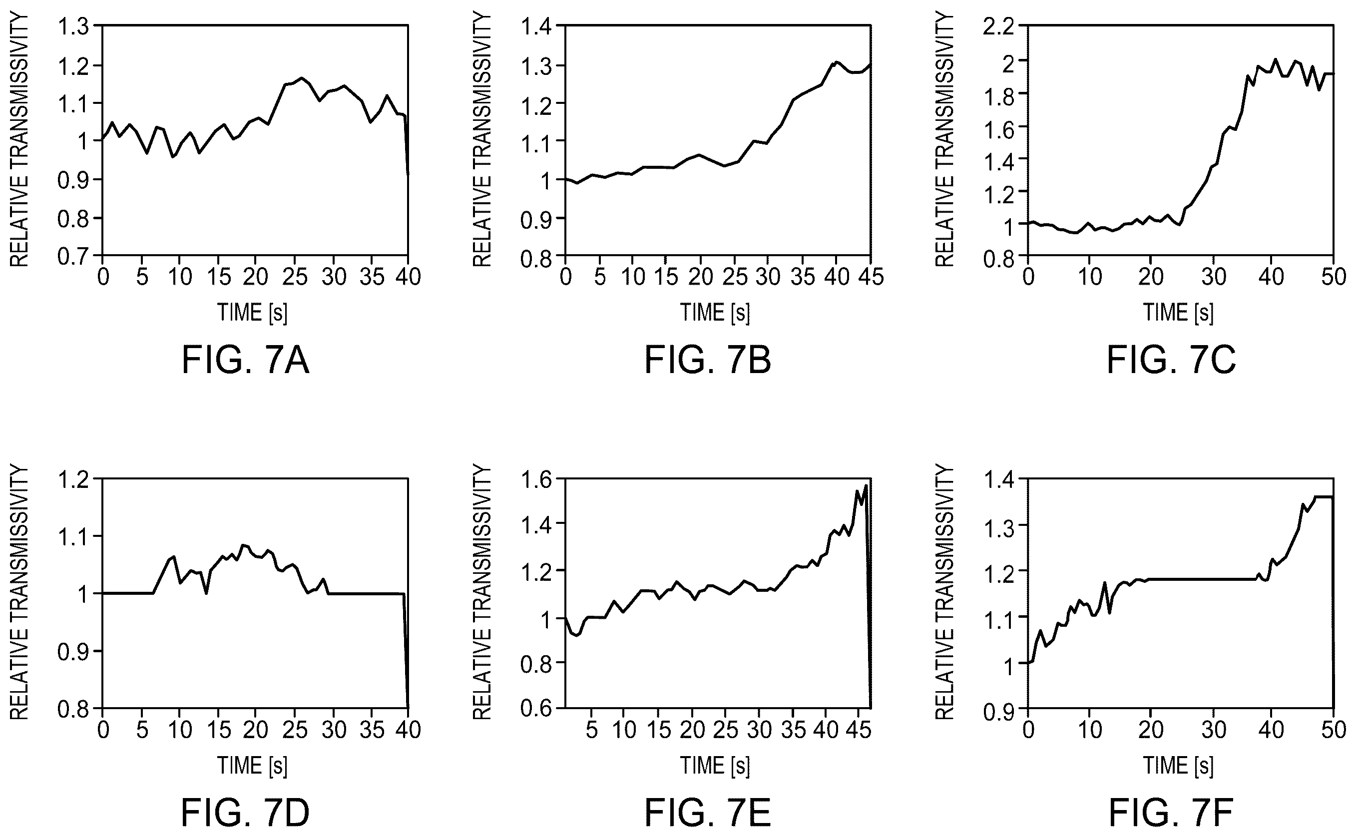 Patent US12592371 Figure 7 – Non-intrusive laser-based technique for monitor and control of protein denaturation on surfaces