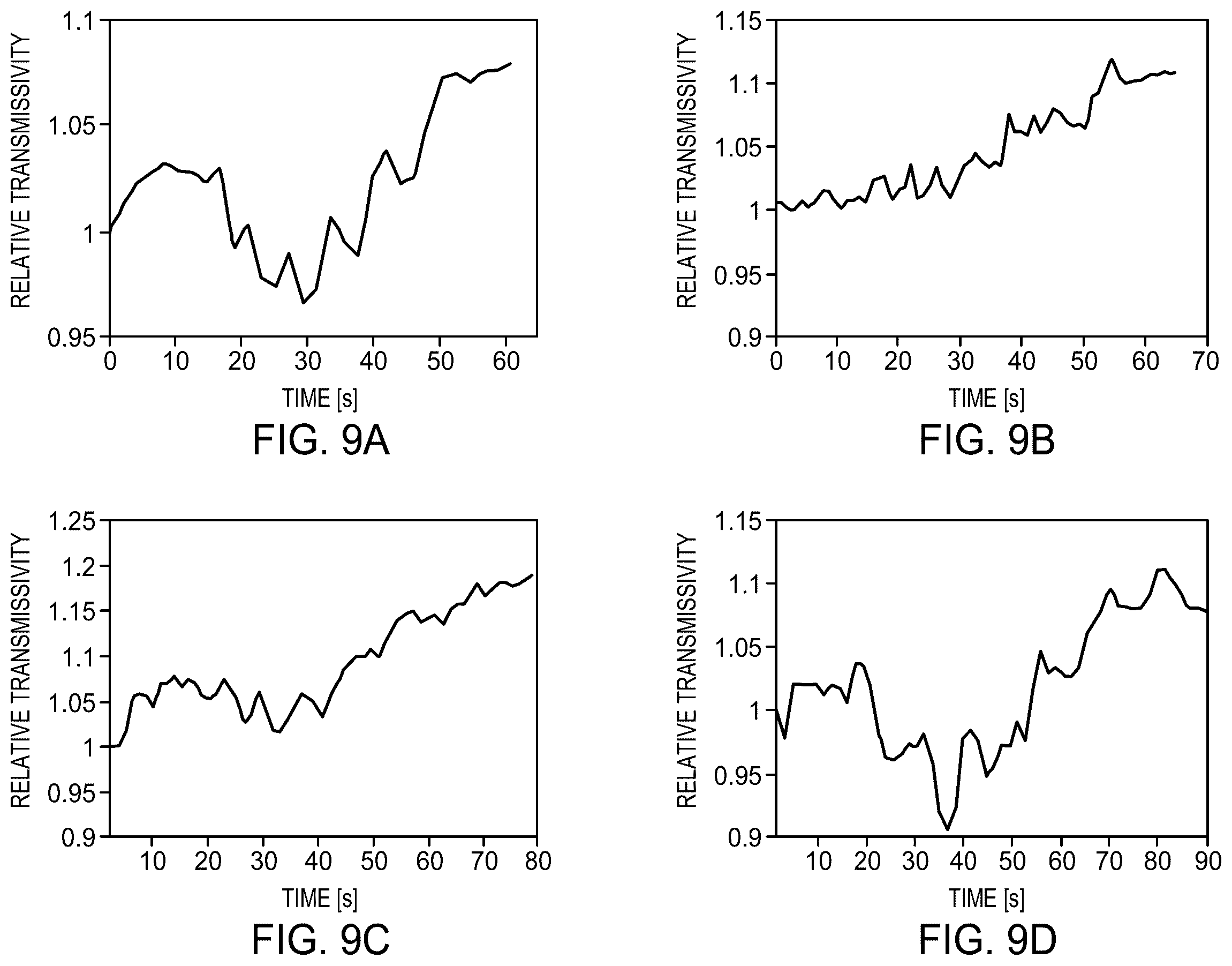 Patent US12592371 Figure 9 – Non-intrusive laser-based technique for monitor and control of protein denaturation on surfaces