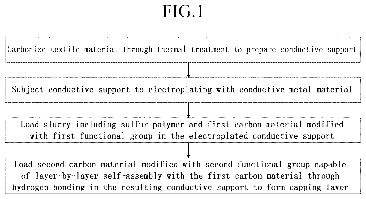 Patent US12592375 Figure 1 – Lithium-sulfur battery cathode using fabric material, lithium-sulfur battery comprising same, and manufacturing method therefor