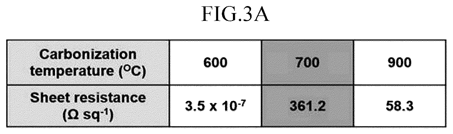 Patent US12592375 Figure 3 – Lithium-sulfur battery cathode using fabric material, lithium-sulfur battery comprising same, and manufacturing method therefor