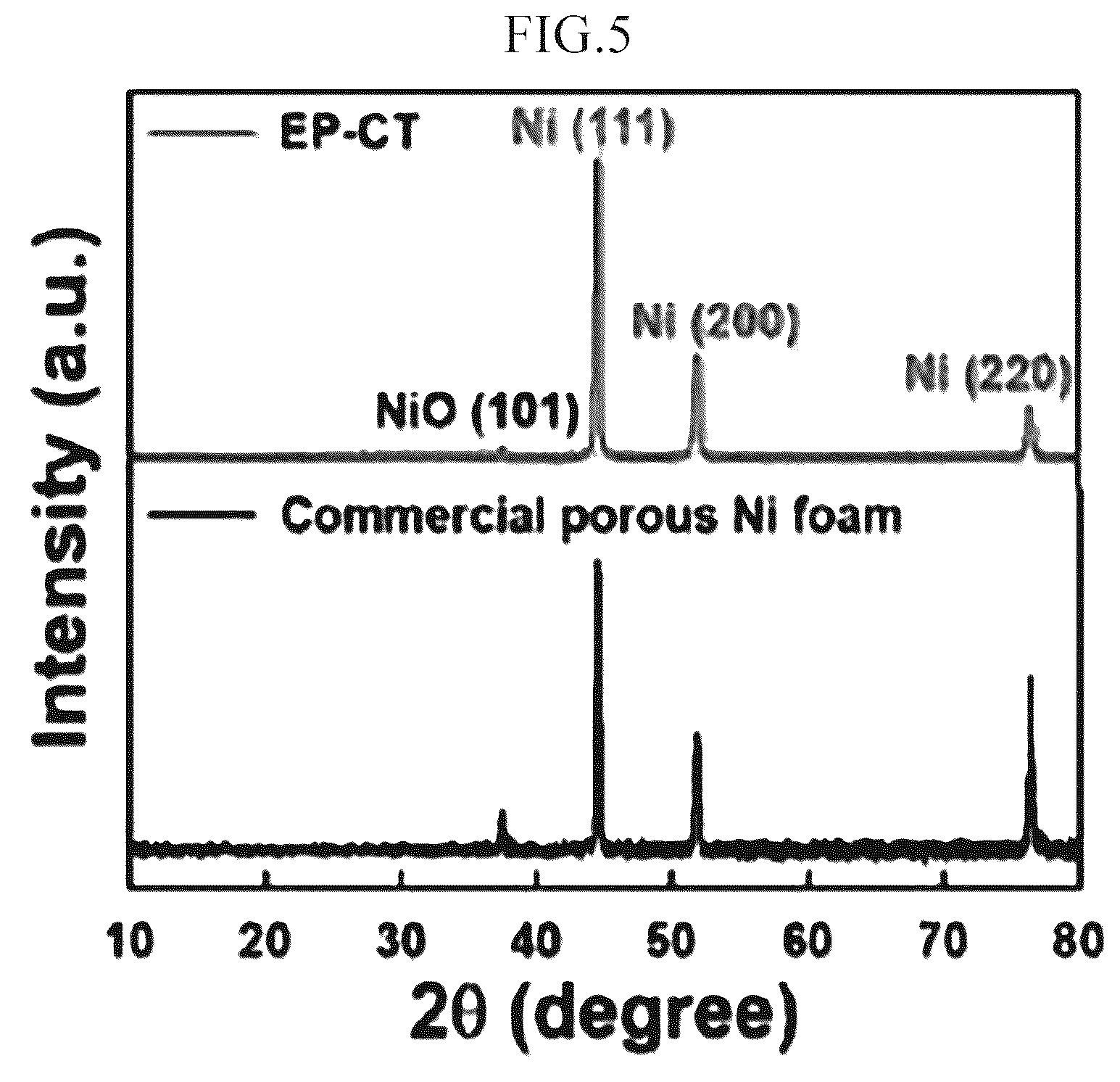 Patent US12592375 Figure 7 – Lithium-sulfur battery cathode using fabric material, lithium-sulfur battery comprising same, and manufacturing method therefor