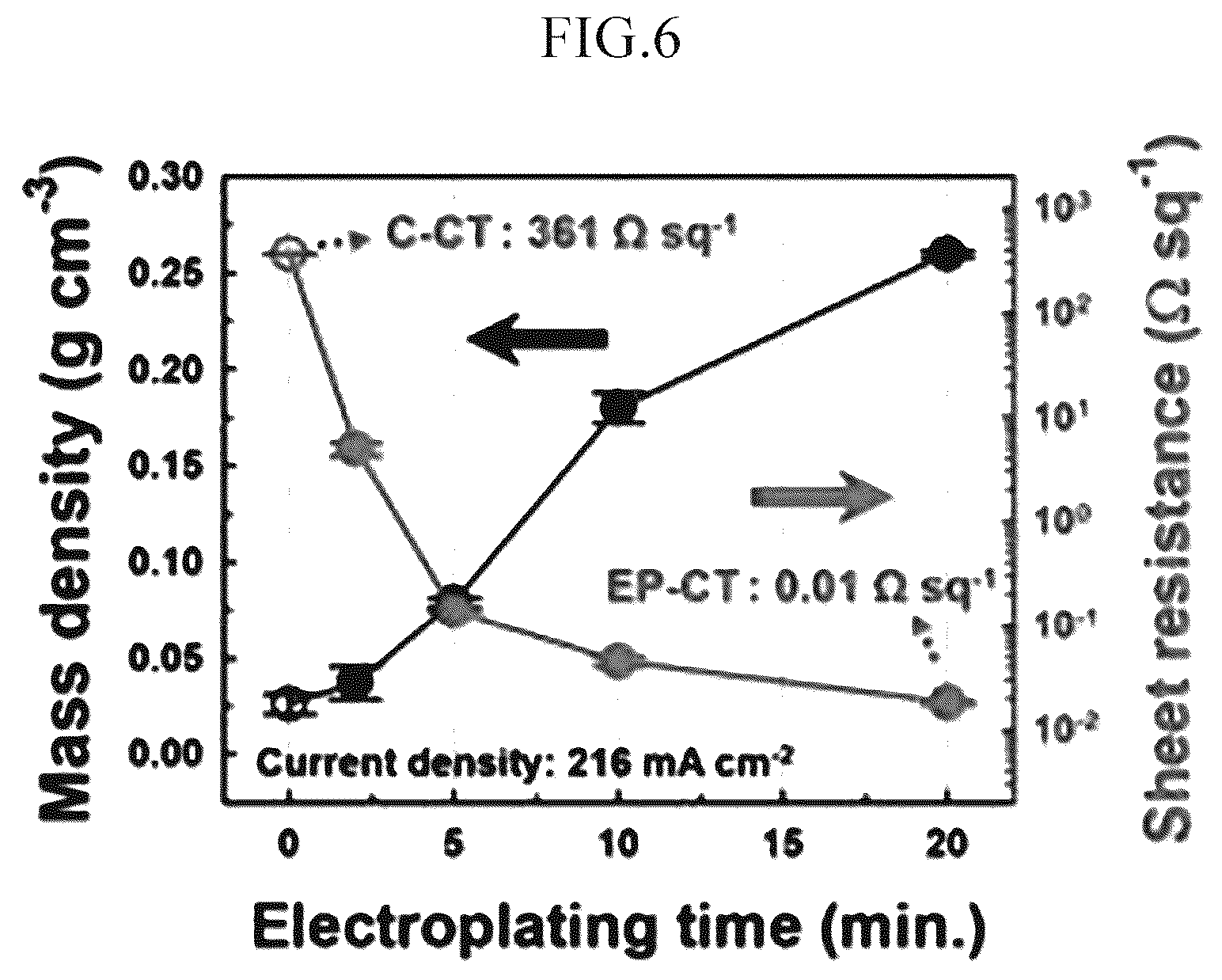 Patent US12592375 Figure 8 – Lithium-sulfur battery cathode using fabric material, lithium-sulfur battery comprising same, and manufacturing method therefor