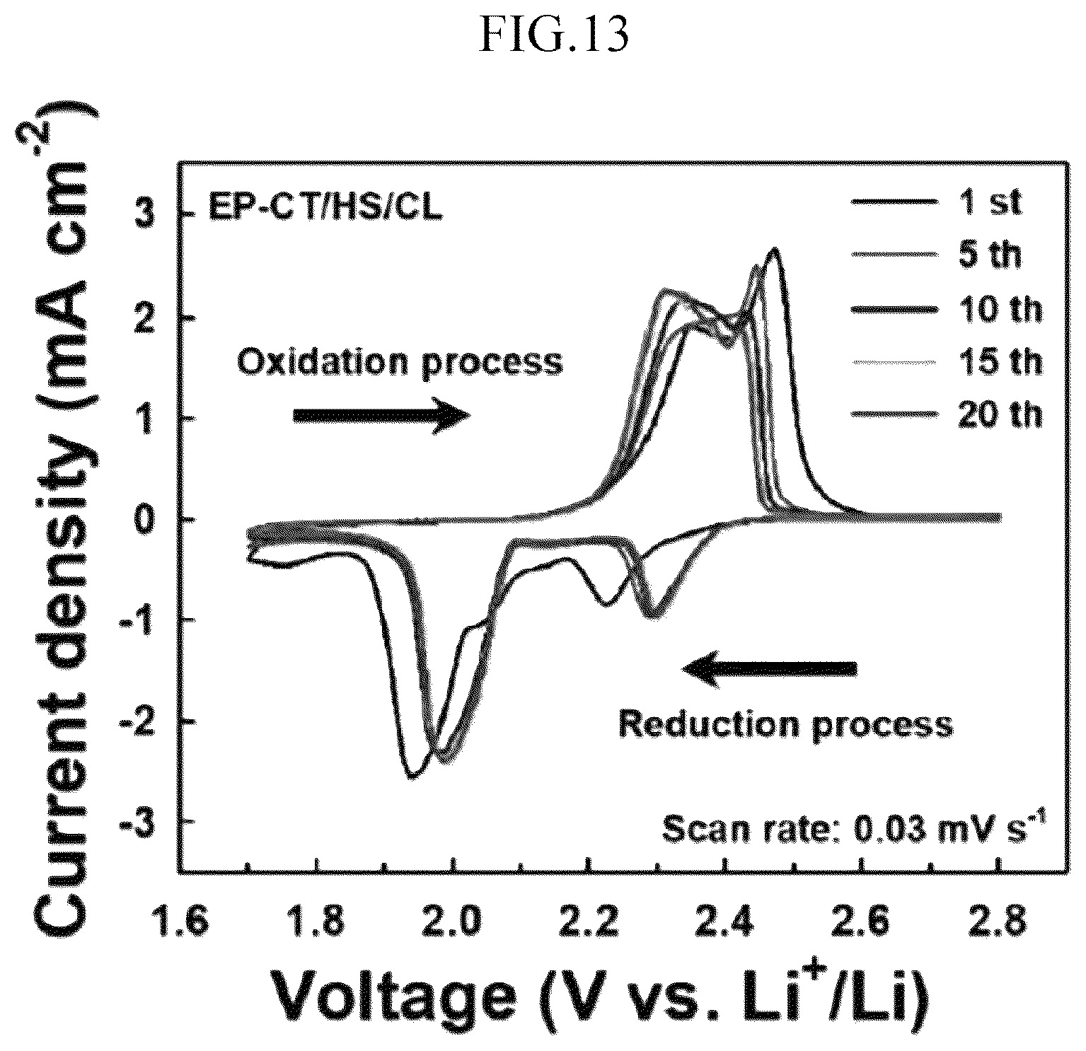 Patent US12592375 Figure 15 – Lithium-sulfur battery cathode using fabric material, lithium-sulfur battery comprising same, and manufacturing method therefor