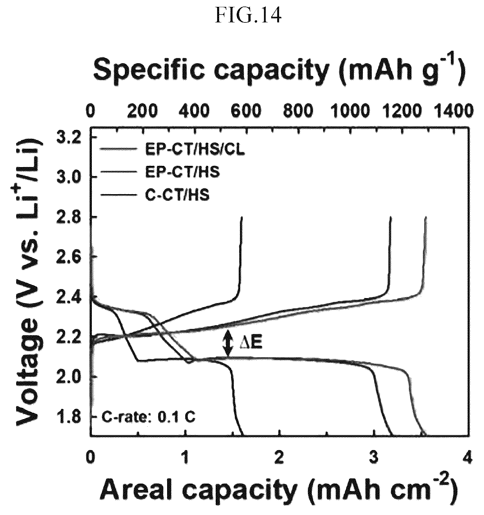 Patent US12592375 Figure 16 – Lithium-sulfur battery cathode using fabric material, lithium-sulfur battery comprising same, and manufacturing method therefor