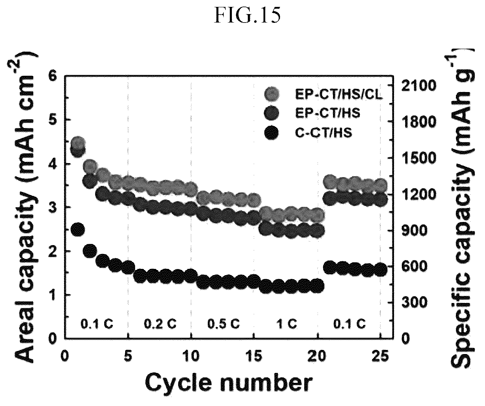 Patent US12592375 Figure 17 – Lithium-sulfur battery cathode using fabric material, lithium-sulfur battery comprising same, and manufacturing method therefor