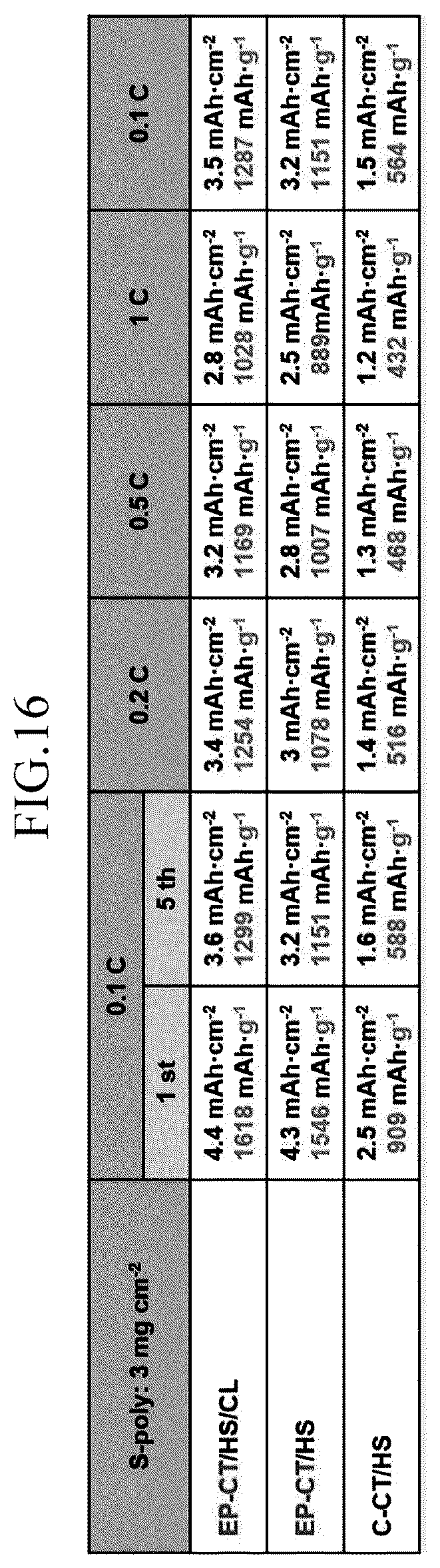 Patent US12592375 Figure 18 – Lithium-sulfur battery cathode using fabric material, lithium-sulfur battery comprising same, and manufacturing method therefor