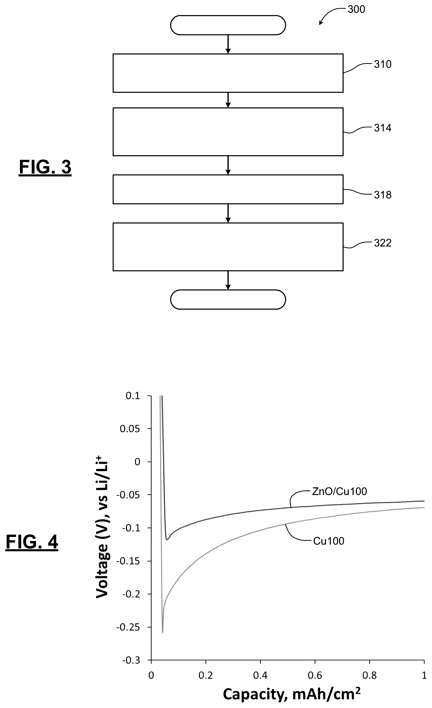 Patent US12592376 Figure 2 – Electrochemically grown zinc oxide layer on current collectors for mitigating growth of lithium dendrites