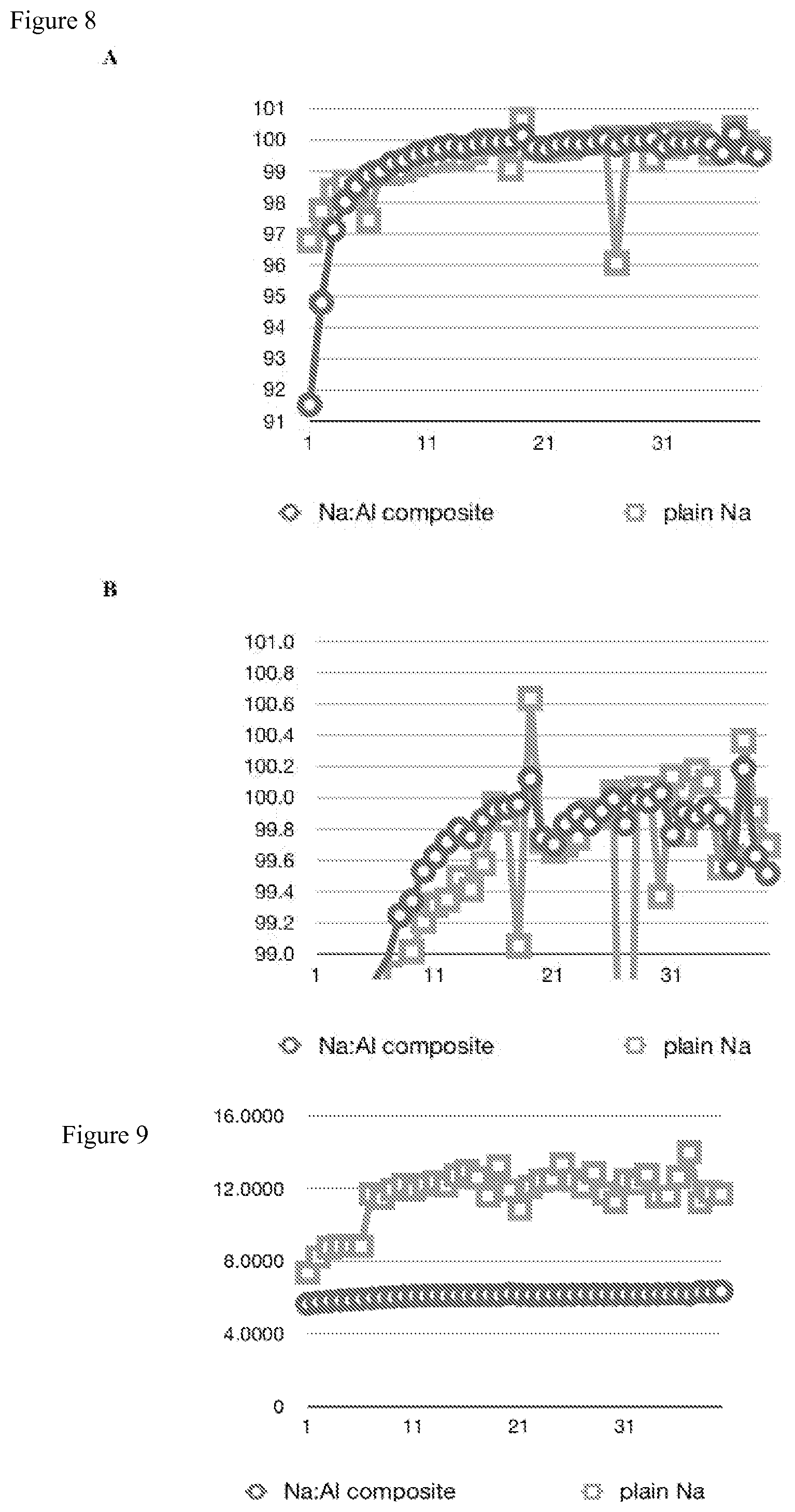 Patent US12592379 Figure 5 – Anode material and anode for a rechargeable battery, a method of production thereof and an electrochemical cell made therefrom