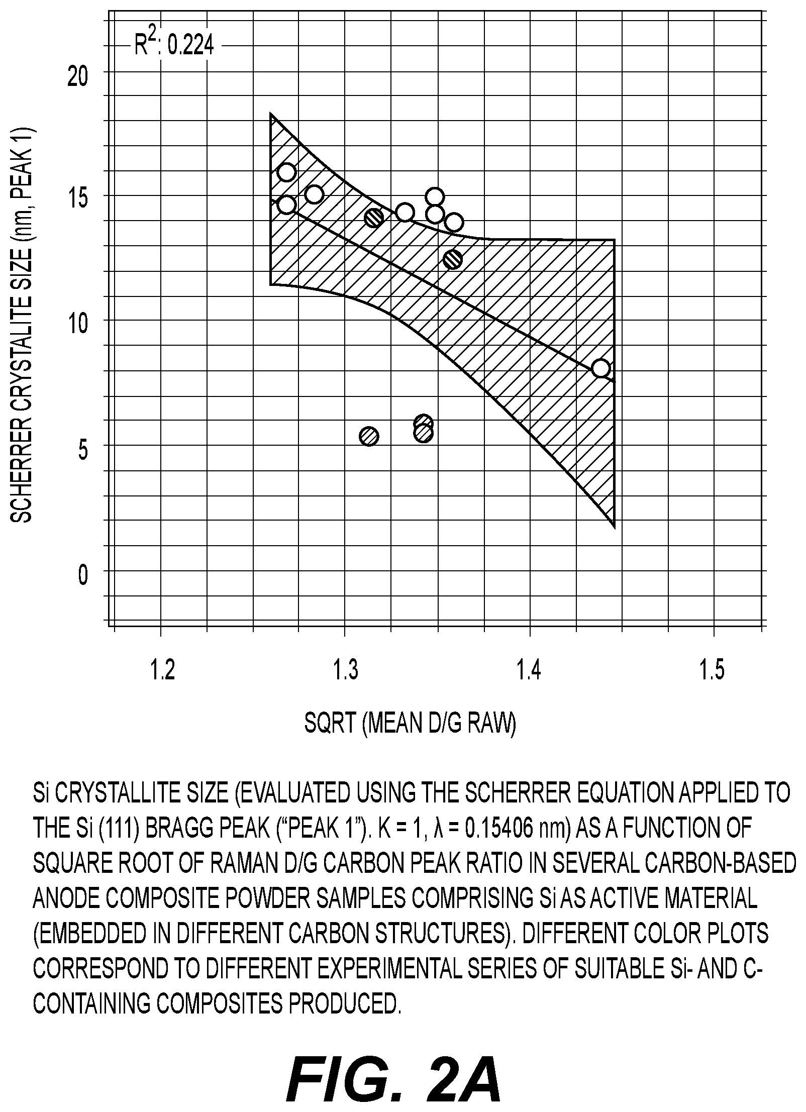 Patent US12592380 Figure 2 – Battery electrode composition comprising carbon and silicon with specific properties for superior performance