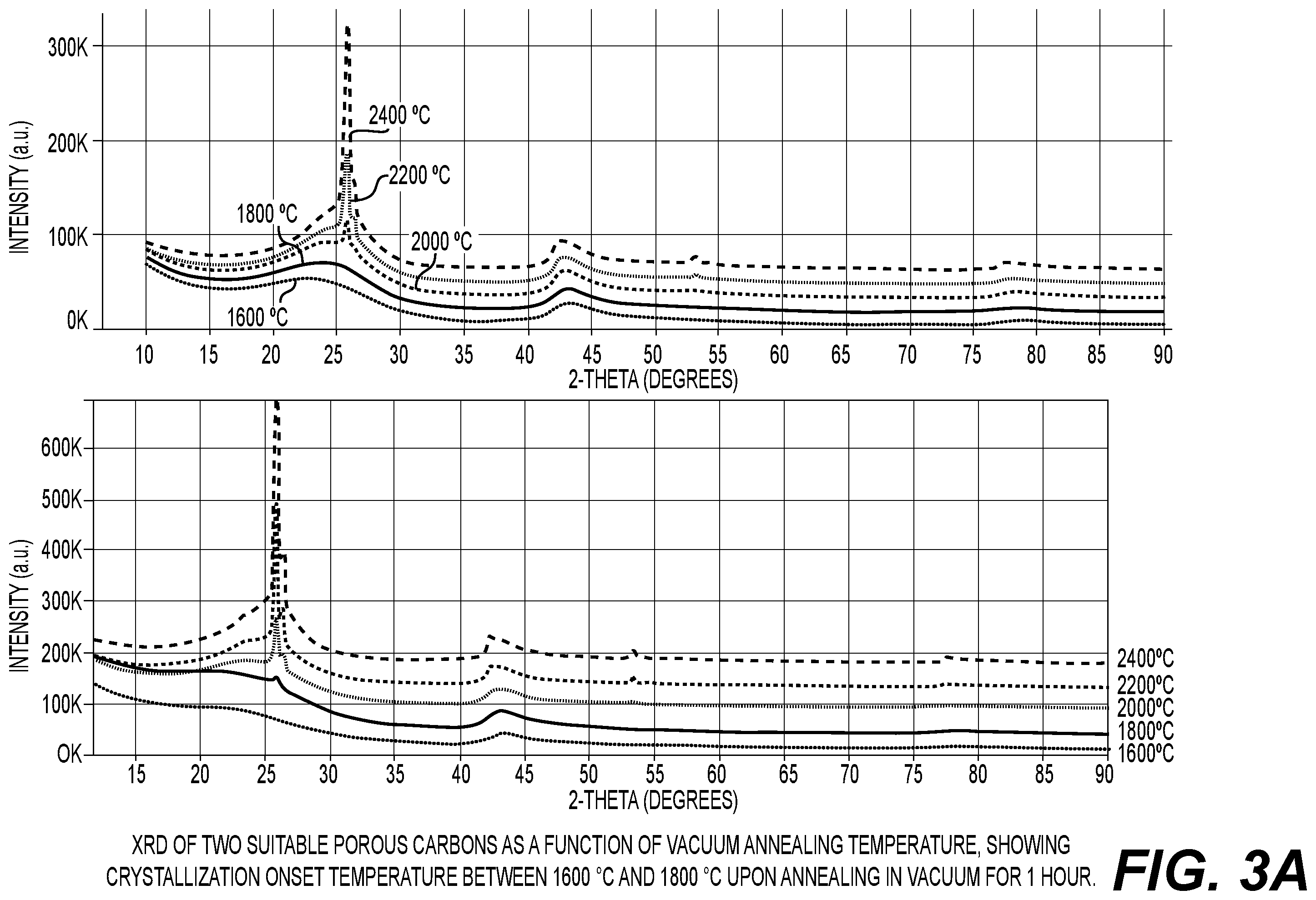 Patent US12592380 Figure 4 – Battery electrode composition comprising carbon and silicon with specific properties for superior performance