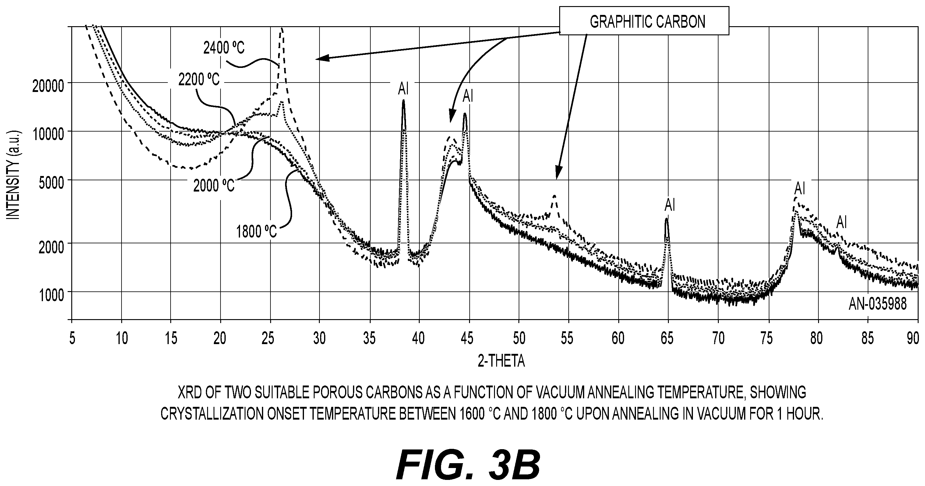 Patent US12592380 Figure 5 – Battery electrode composition comprising carbon and silicon with specific properties for superior performance