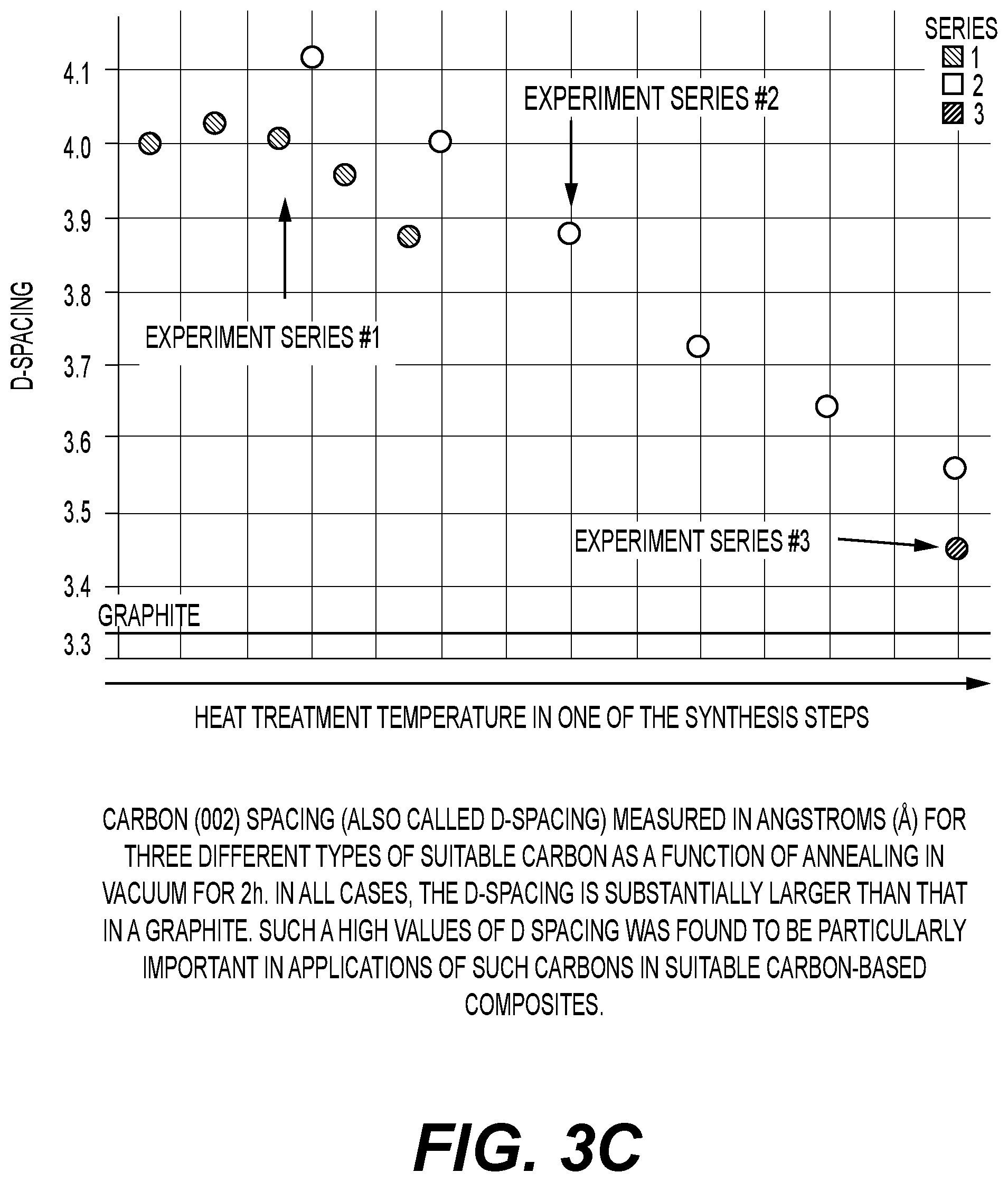 Patent US12592380 Figure 6 – Battery electrode composition comprising carbon and silicon with specific properties for superior performance