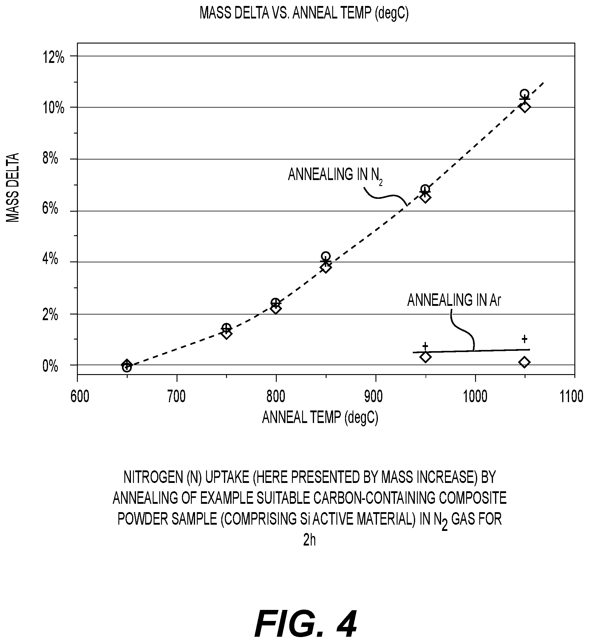 Patent US12592380 Figure 7 – Battery electrode composition comprising carbon and silicon with specific properties for superior performance