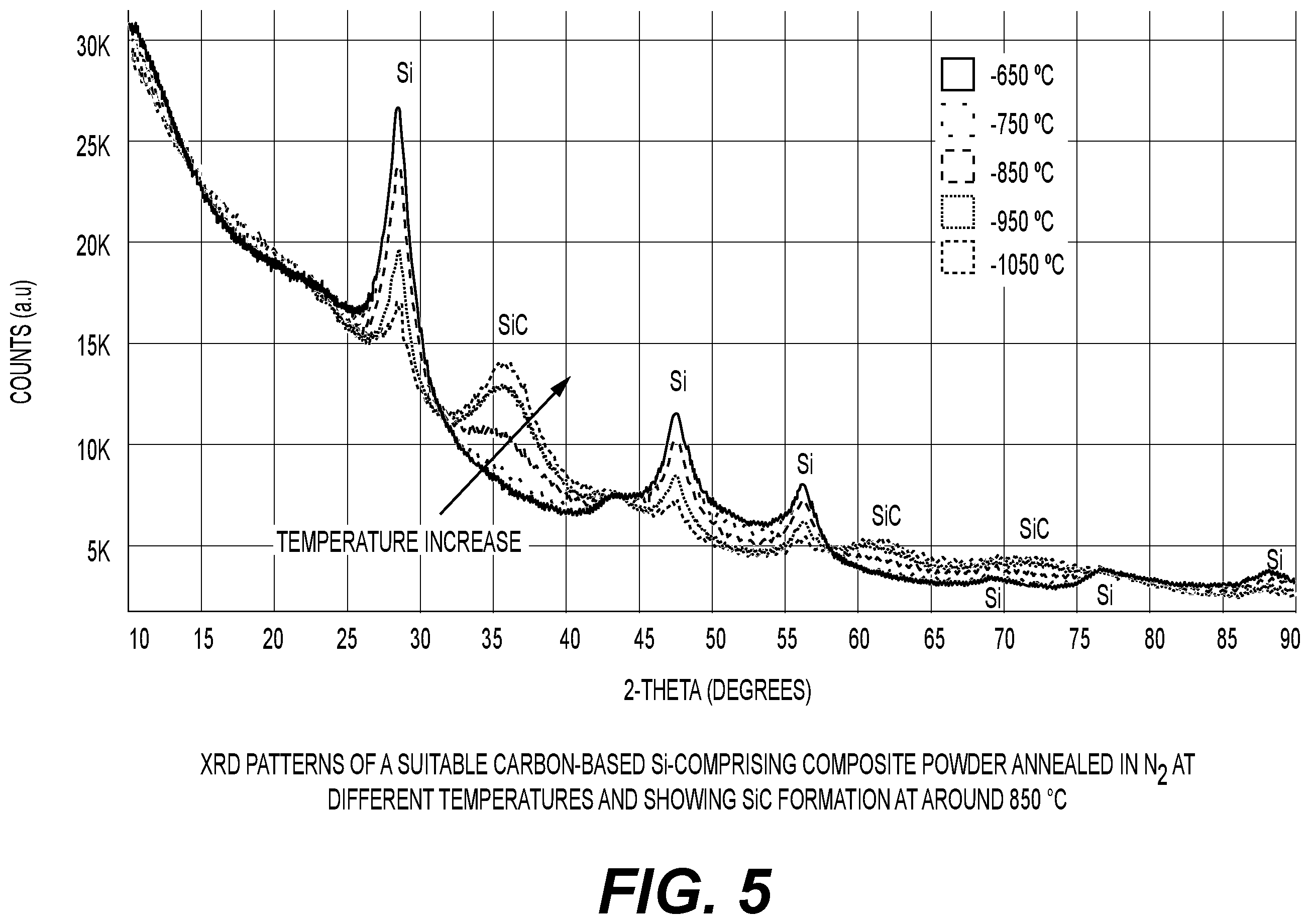 Patent US12592380 Figure 8 – Battery electrode composition comprising carbon and silicon with specific properties for superior performance