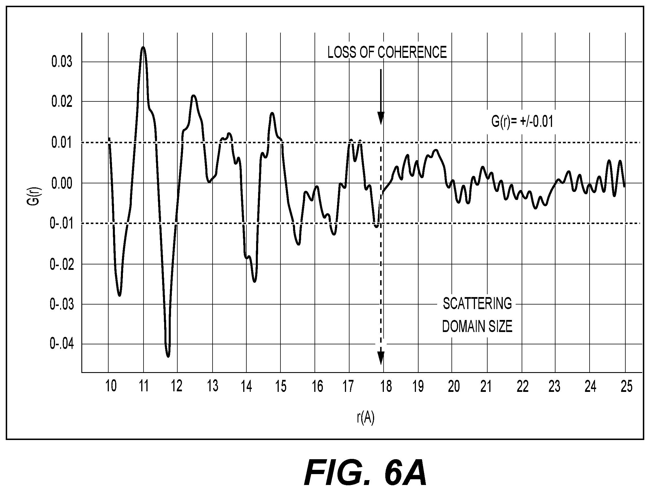 Patent US12592380 Figure 9 – Battery electrode composition comprising carbon and silicon with specific properties for superior performance