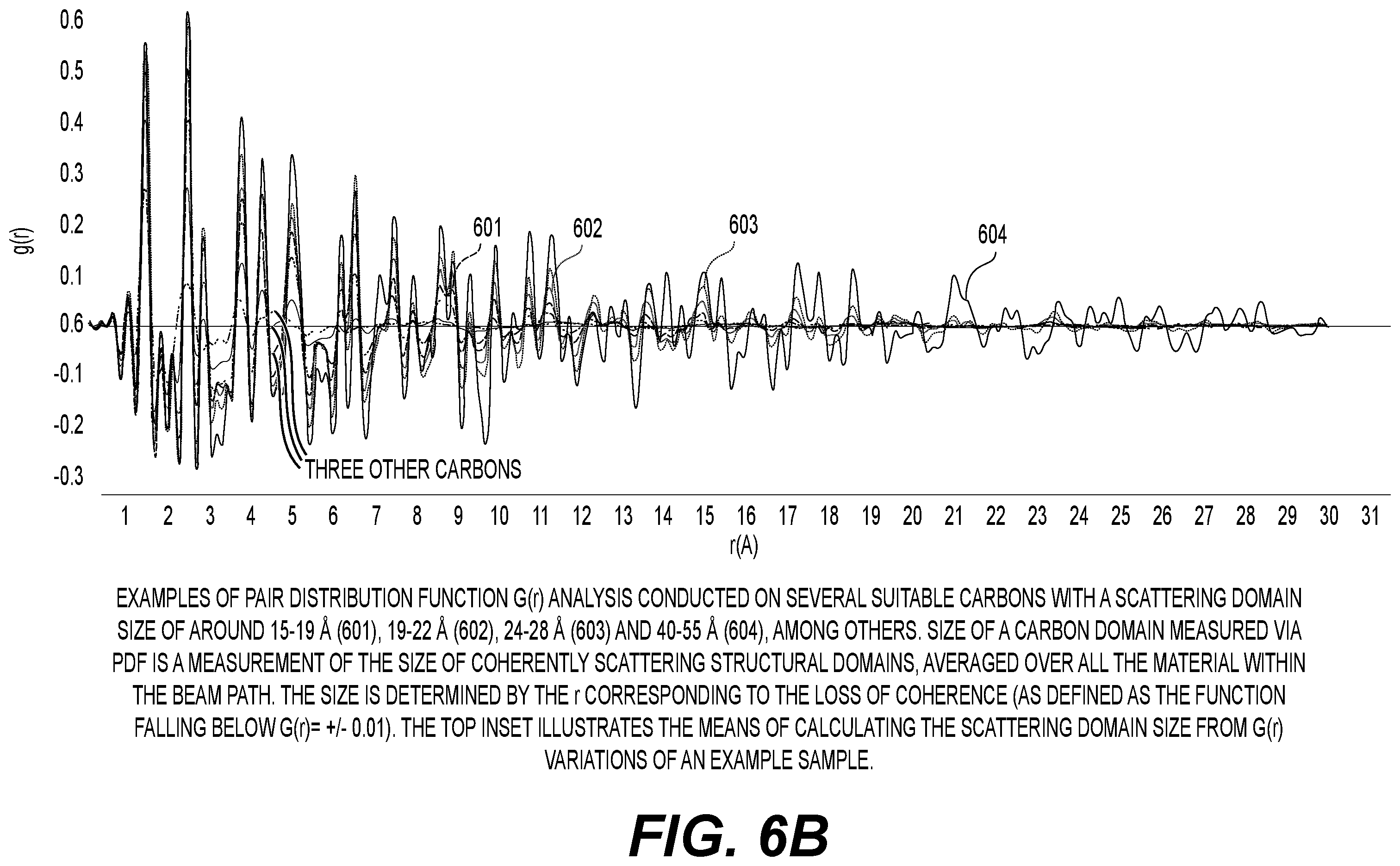 Patent US12592380 Figure 10 – Battery electrode composition comprising carbon and silicon with specific properties for superior performance