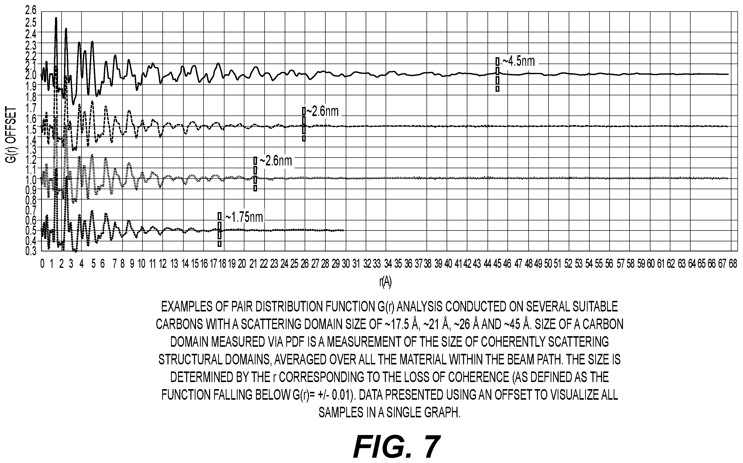 Patent US12592380 Figure 11 – Battery electrode composition comprising carbon and silicon with specific properties for superior performance