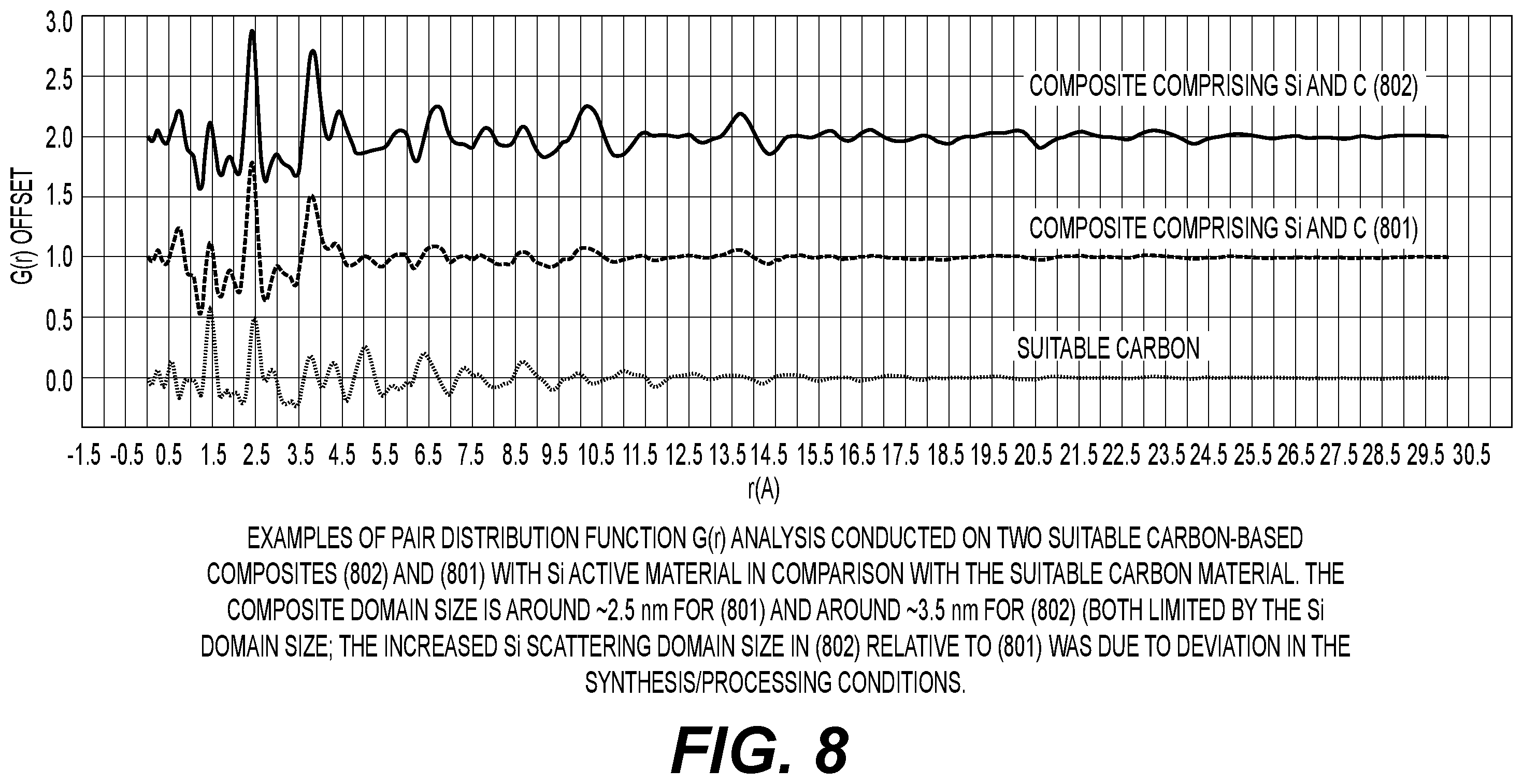 Patent US12592380 Figure 12 – Battery electrode composition comprising carbon and silicon with specific properties for superior performance