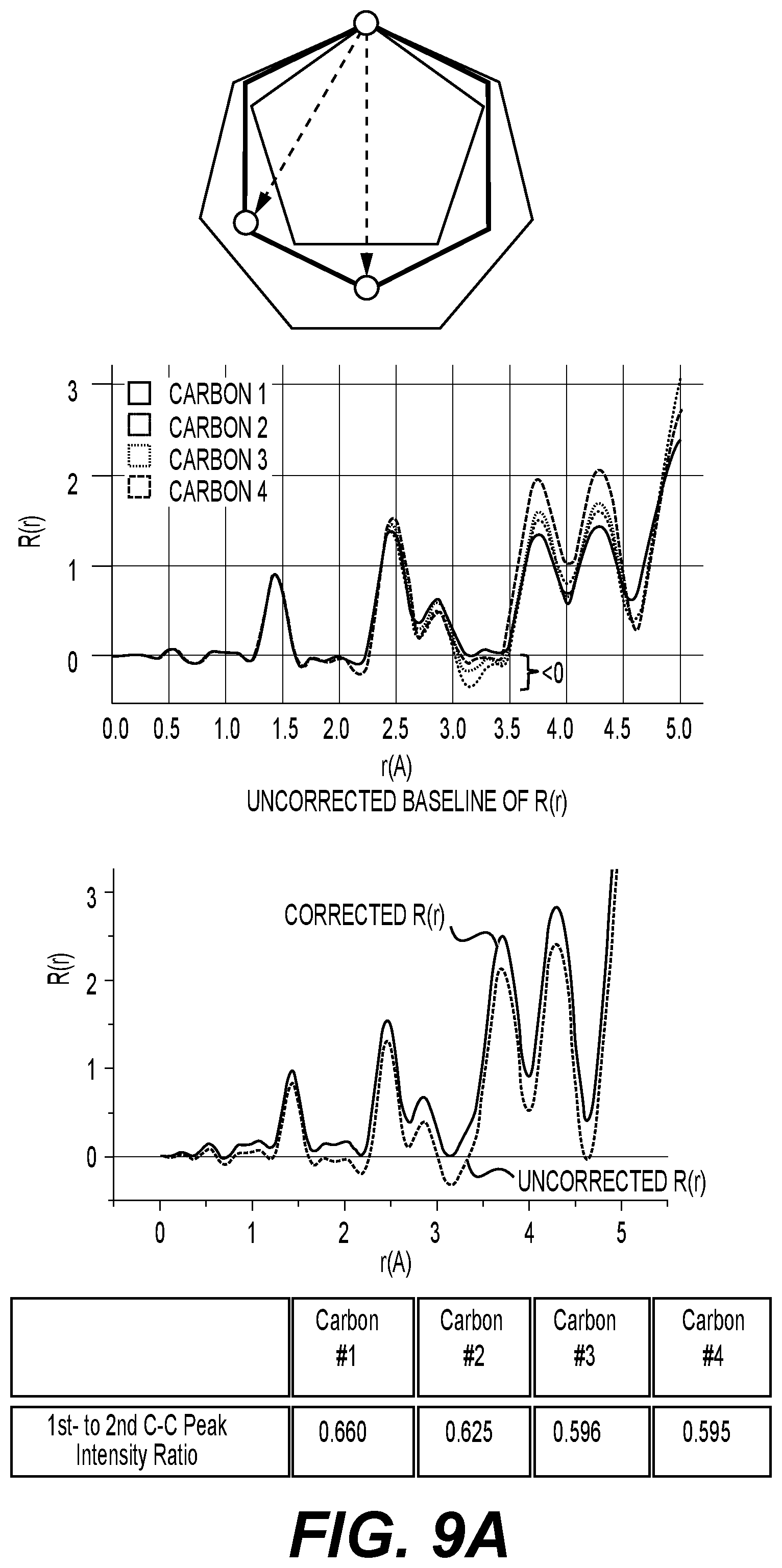 Patent US12592380 Figure 13 – Battery electrode composition comprising carbon and silicon with specific properties for superior performance
