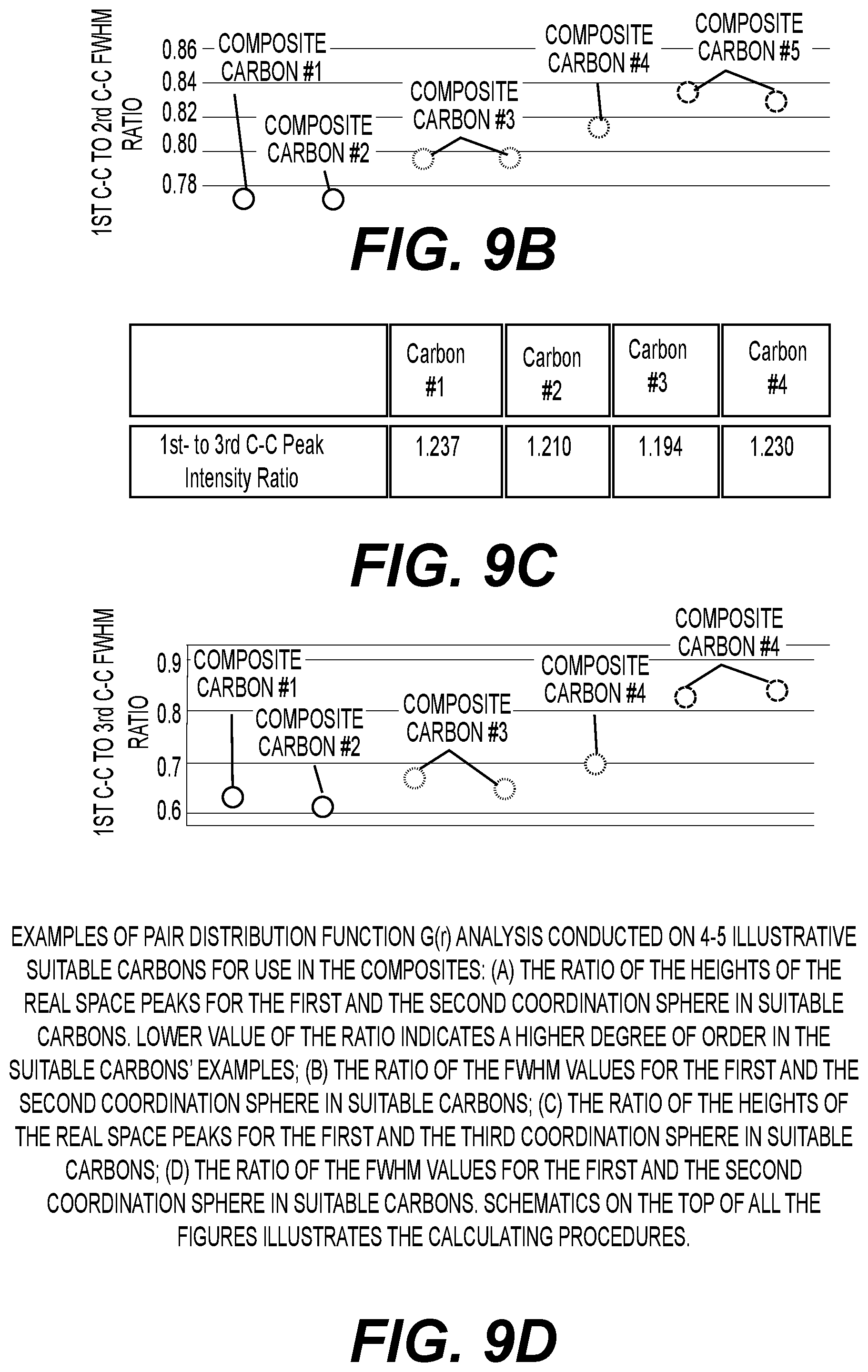 Patent US12592380 Figure 14 – Battery electrode composition comprising carbon and silicon with specific properties for superior performance