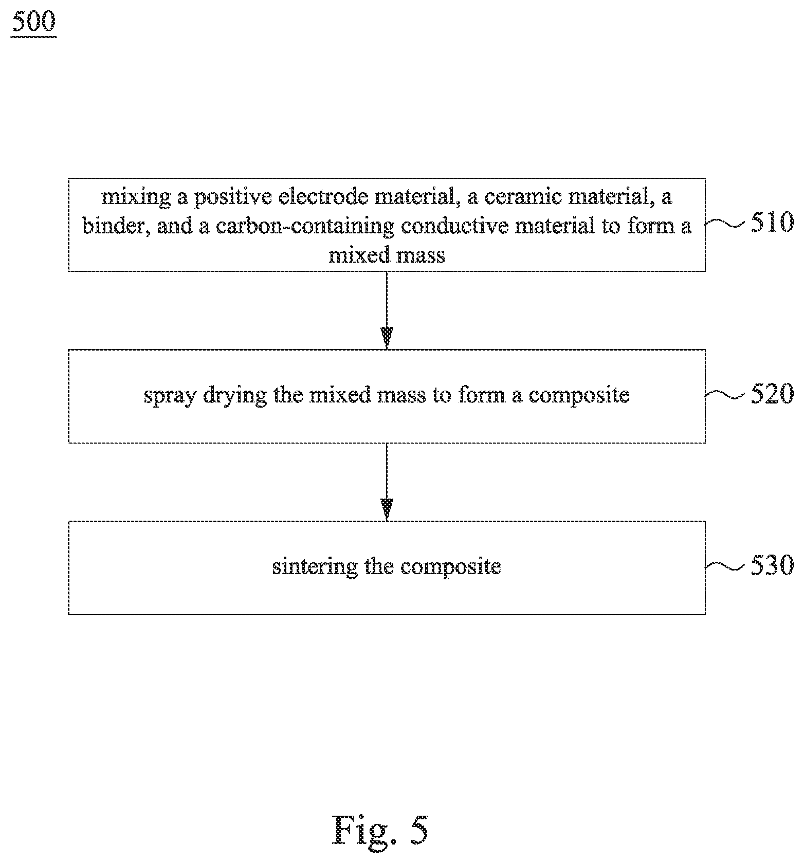 Patent US12592381 Figure 4 – Battery cathode material