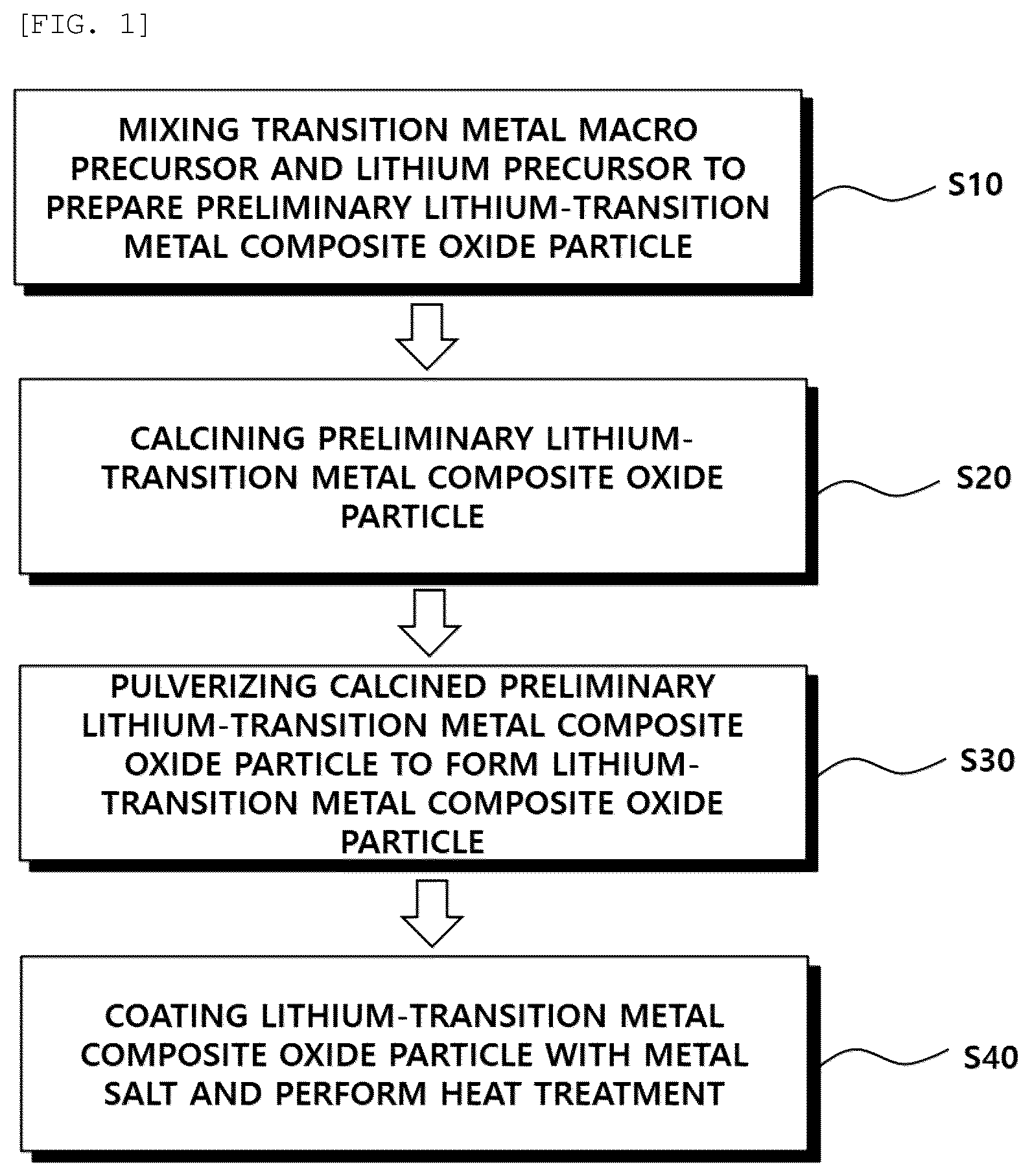 Patent US12592383 Figure 1 – Method of manufacturing cathode active material for lithium secondary battery