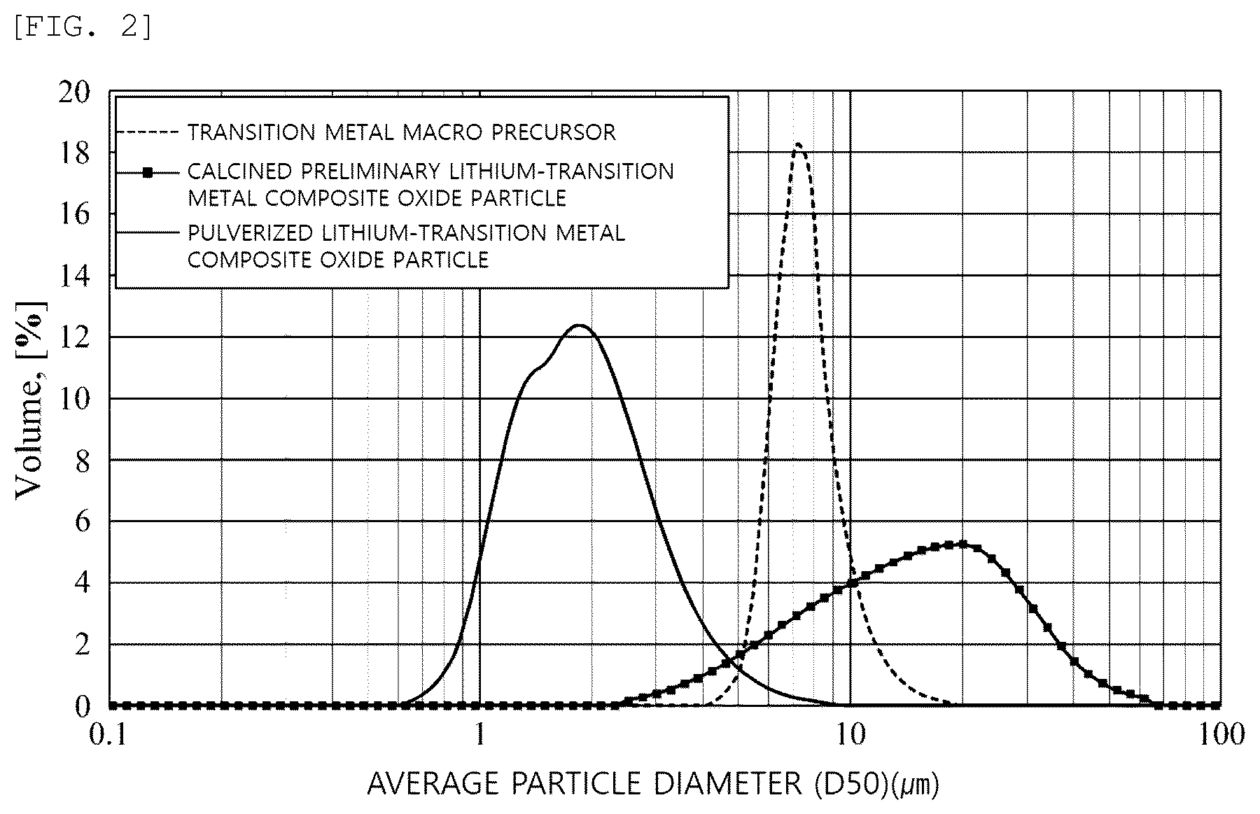 Patent US12592383 Figure 2 – Method of manufacturing cathode active material for lithium secondary battery