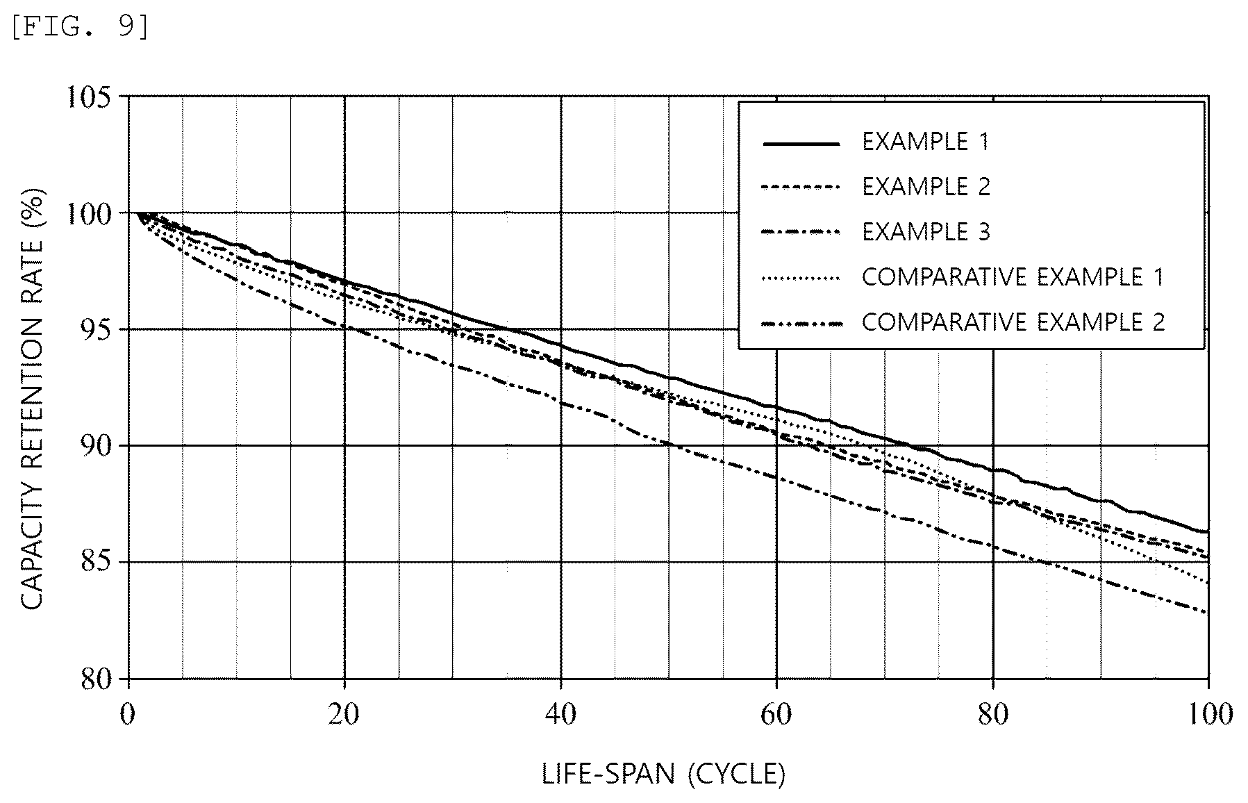 Patent US12592383 Figure 8 – Method of manufacturing cathode active material for lithium secondary battery