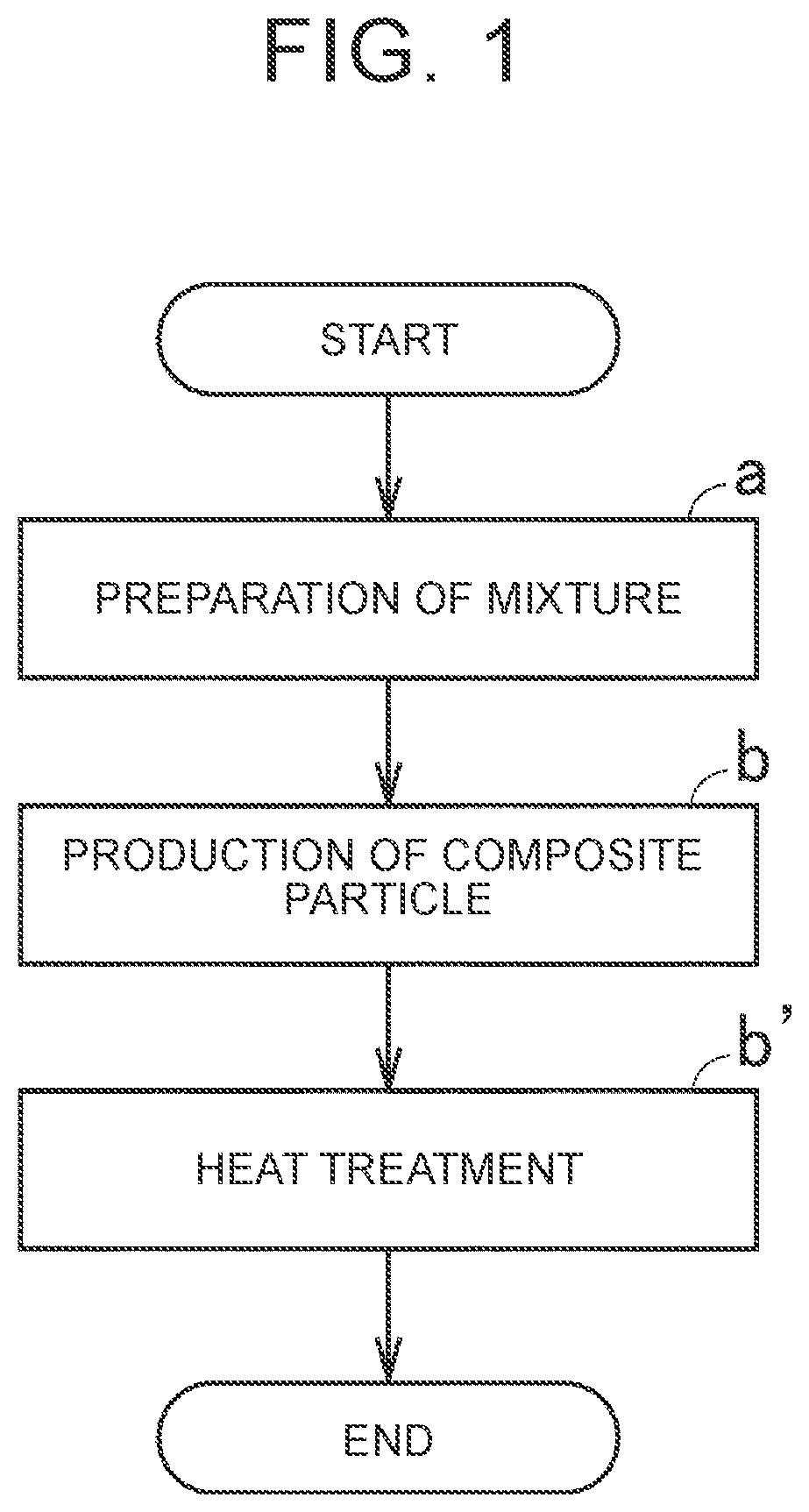 Patent US12592386 Figure 1 – Method for producing composite particle, positive electrode, and all-solid-state battery, and composite particle, positive electrode, and all-solid-state battery