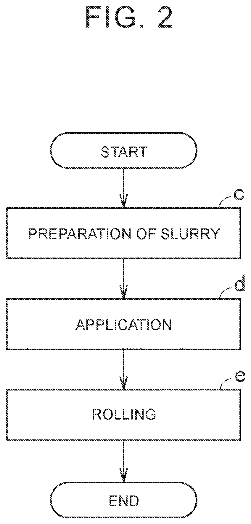 Patent US12592386 Figure 2 – Method for producing composite particle, positive electrode, and all-solid-state battery, and composite particle, positive electrode, and all-solid-state battery