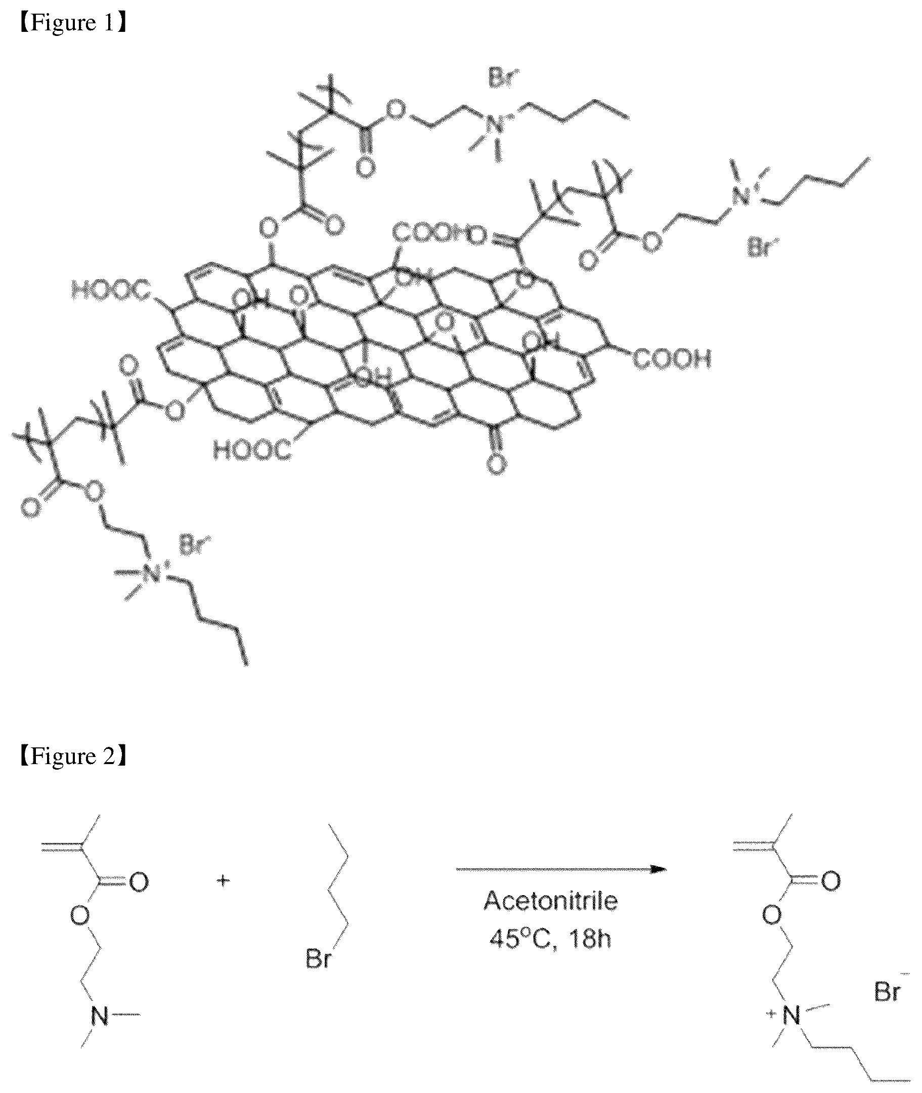 Patent US12592389 Figure 1 – Positive electrode coating material for lithium secondary battery, preparation method thereof, and positive electrode and lithium secondary battery comprising the coating material