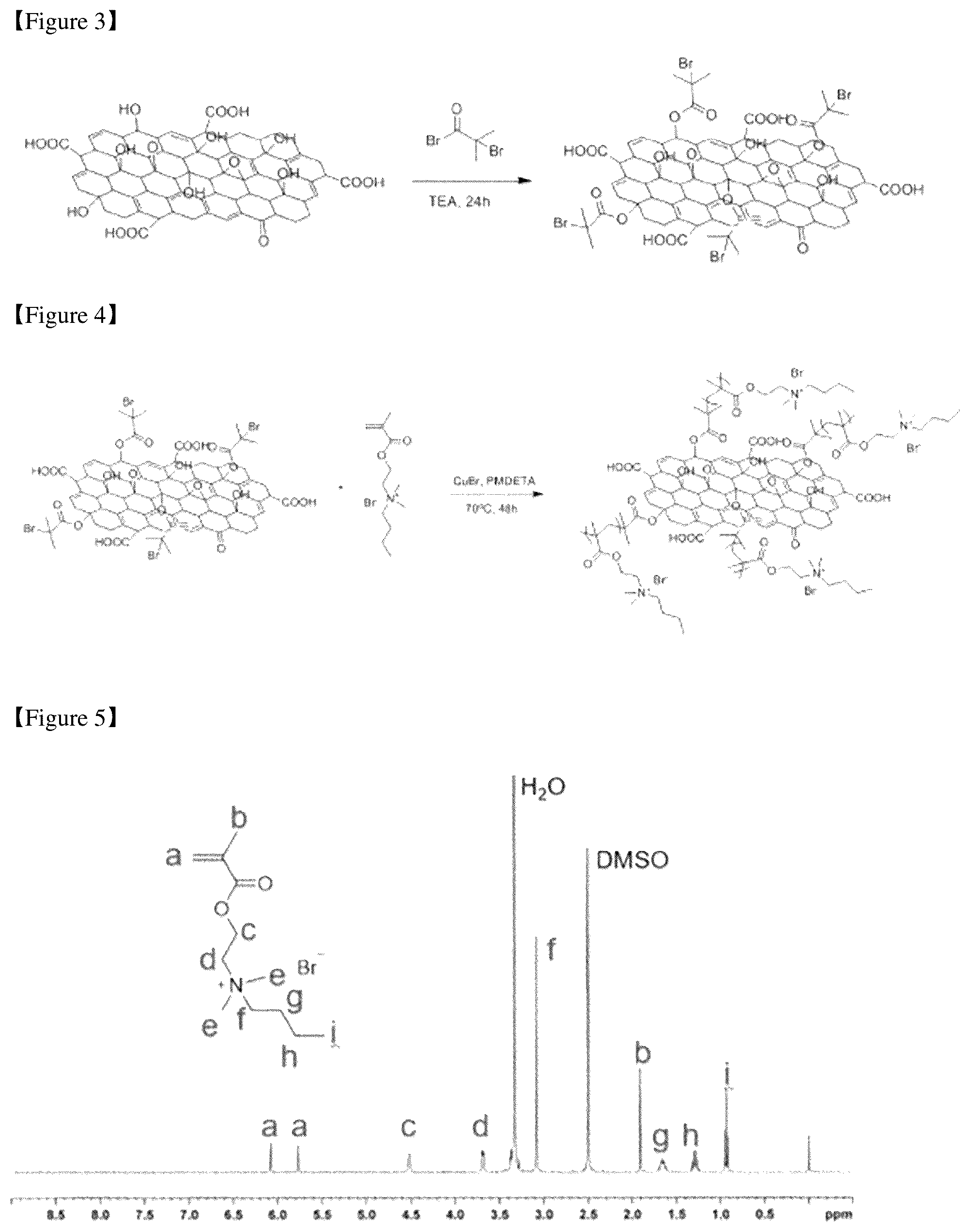 Patent US12592389 Figure 2 – Positive electrode coating material for lithium secondary battery, preparation method thereof, and positive electrode and lithium secondary battery comprising the coating material