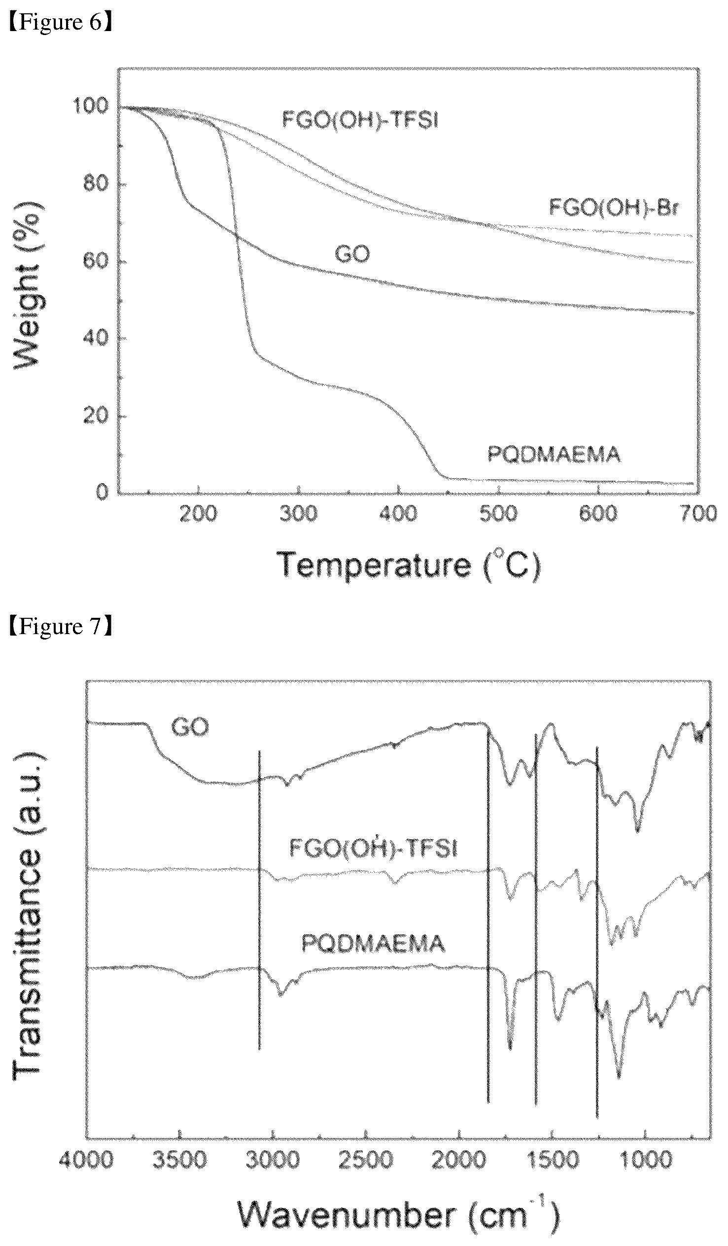 Patent US12592389 Figure 3 – Positive electrode coating material for lithium secondary battery, preparation method thereof, and positive electrode and lithium secondary battery comprising the coating material