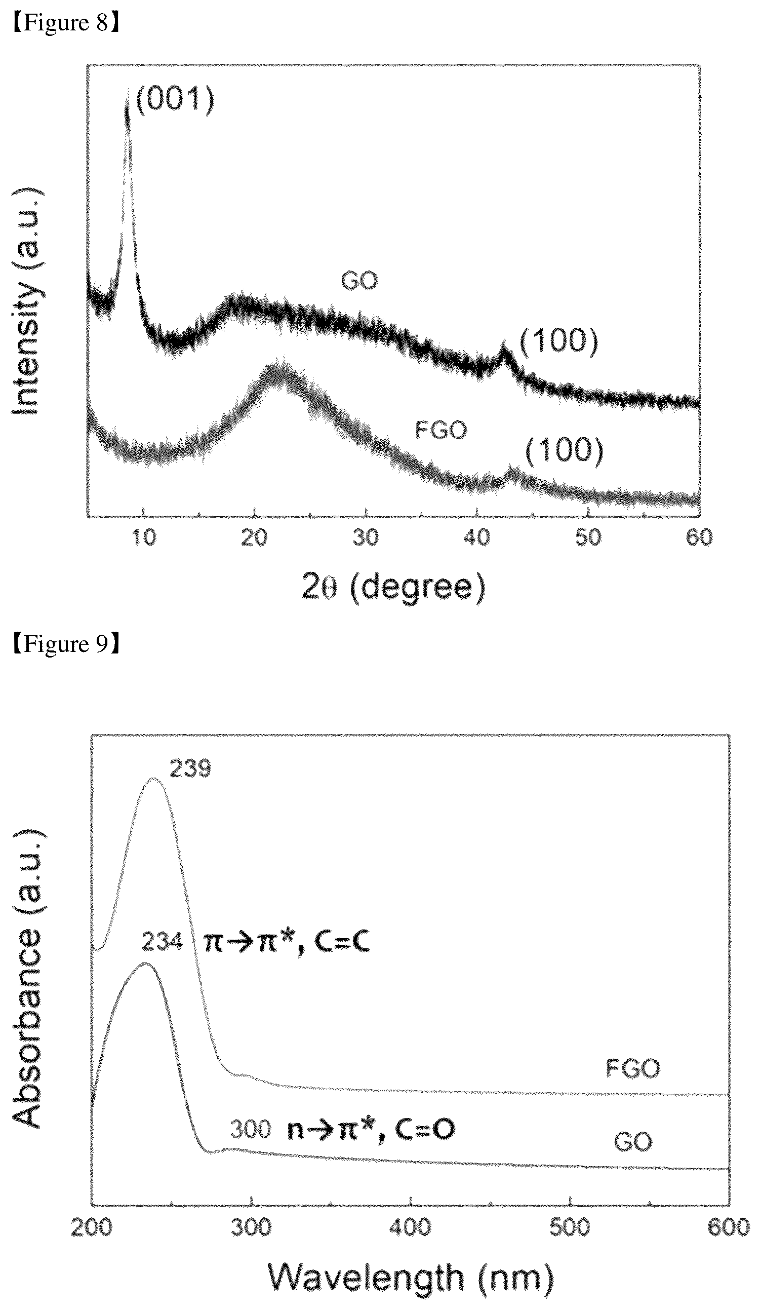 Patent US12592389 Figure 4 – Positive electrode coating material for lithium secondary battery, preparation method thereof, and positive electrode and lithium secondary battery comprising the coating material