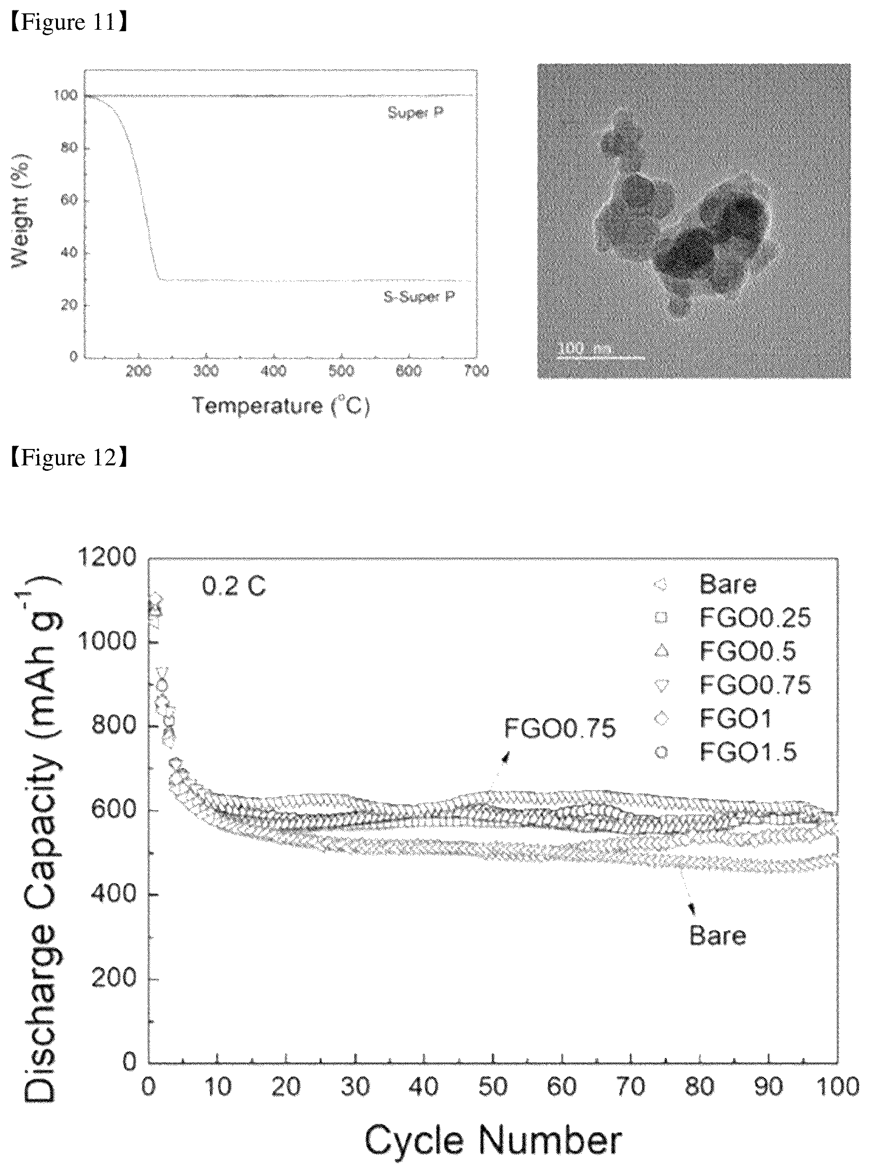 Patent US12592389 Figure 6 – Positive electrode coating material for lithium secondary battery, preparation method thereof, and positive electrode and lithium secondary battery comprising the coating material