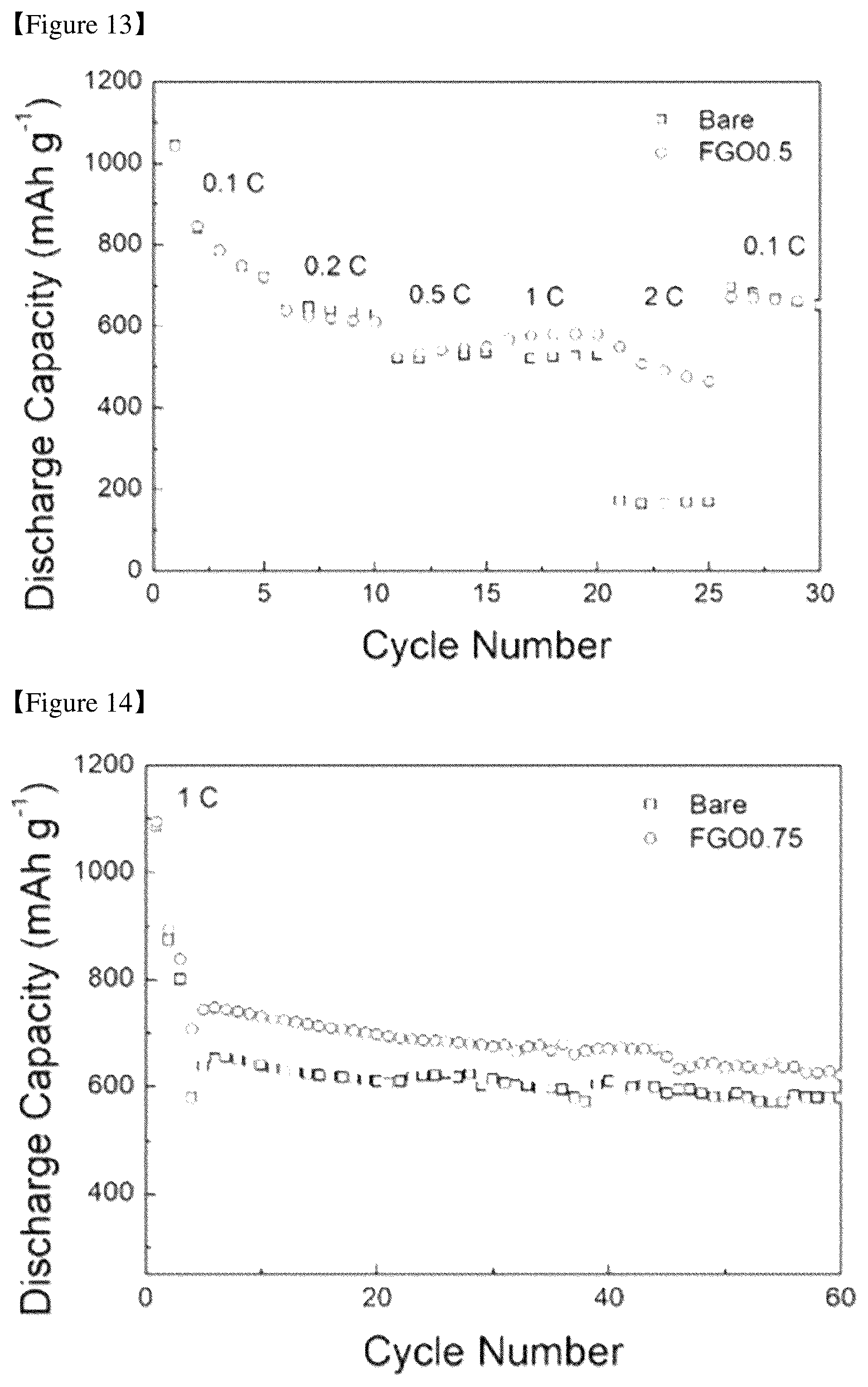 Patent US12592389 Figure 7 – Positive electrode coating material for lithium secondary battery, preparation method thereof, and positive electrode and lithium secondary battery comprising the coating material