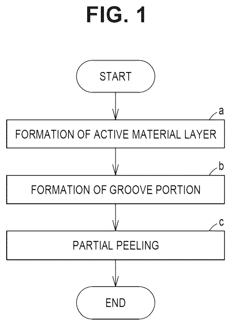Patent US12592391 Figure 1 – Electrode manufacturing method, electrode current collector, and electrode