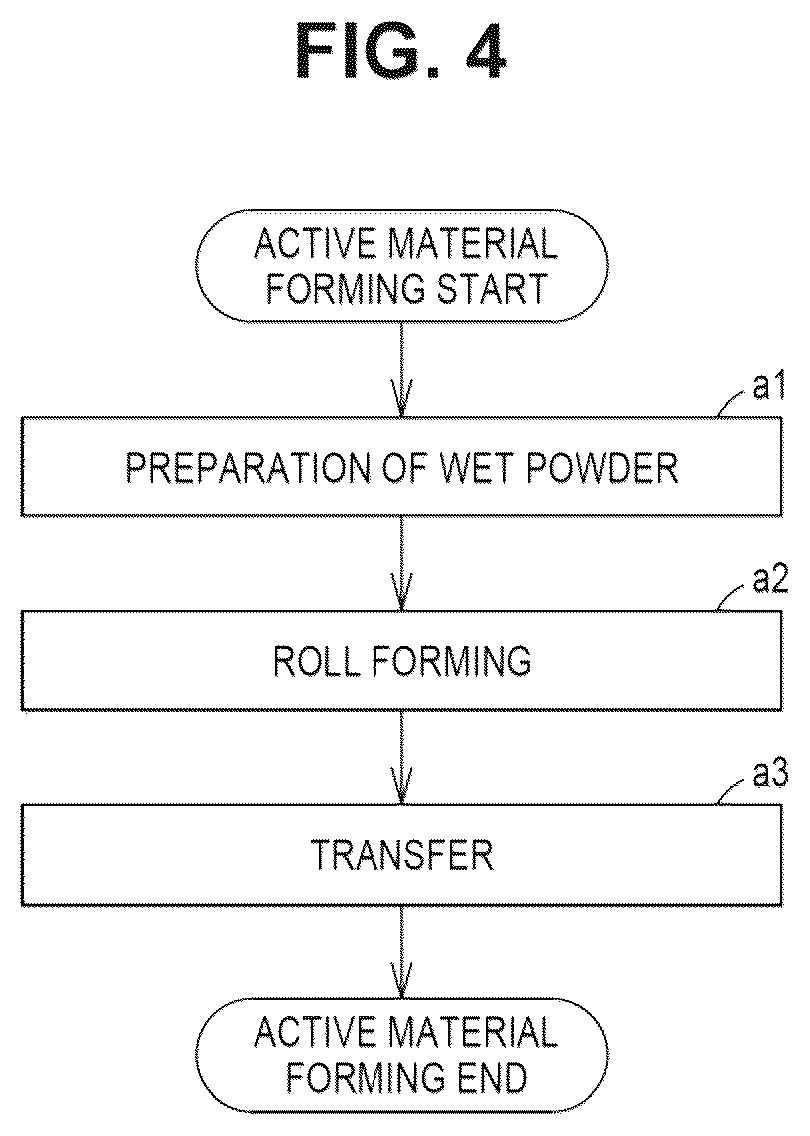 Patent US12592391 Figure 3 – Electrode manufacturing method, electrode current collector, and electrode