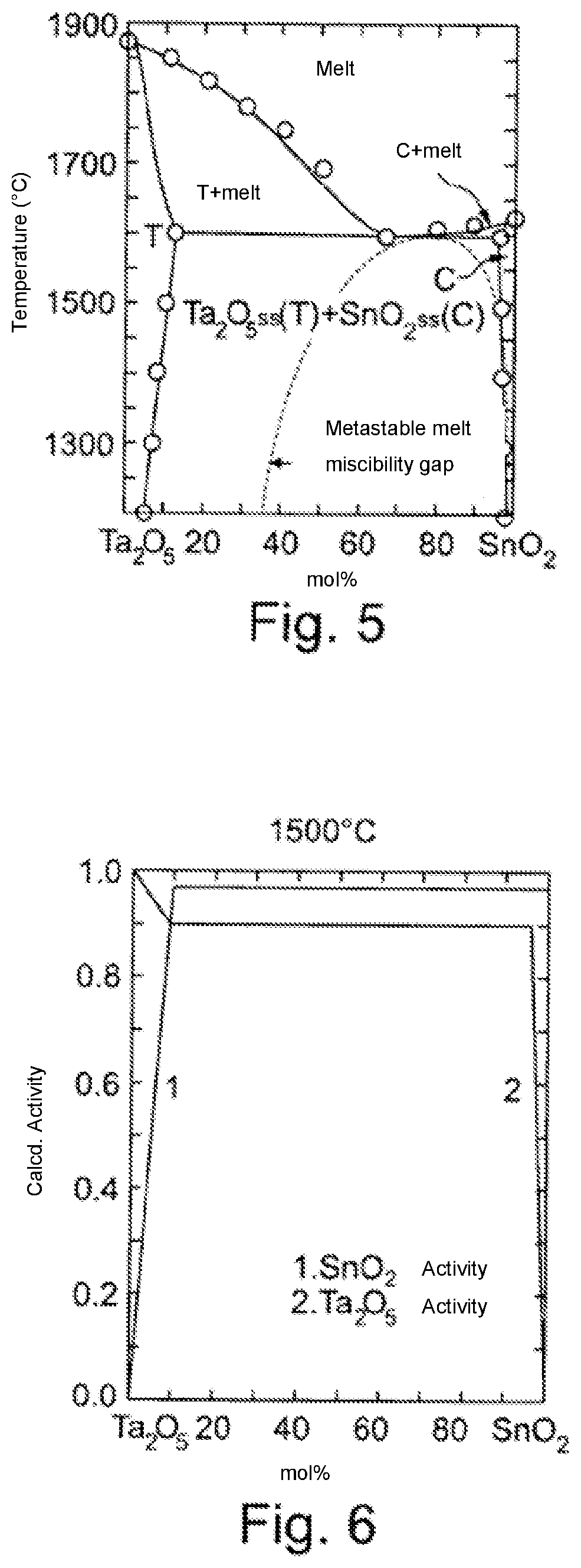 Patent US12592393 Figure 3 – Catalyst system, electrode and fuel cell or electrolyzer