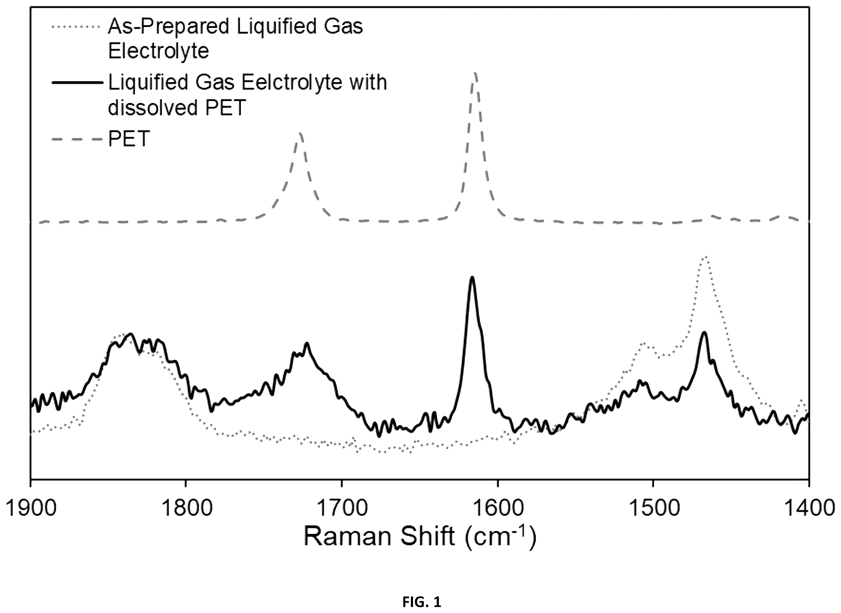 Patent US12592418 Figure 1 – Structure and materials of tapes for electrochemical cells utilizing liquefied gas electrolytes