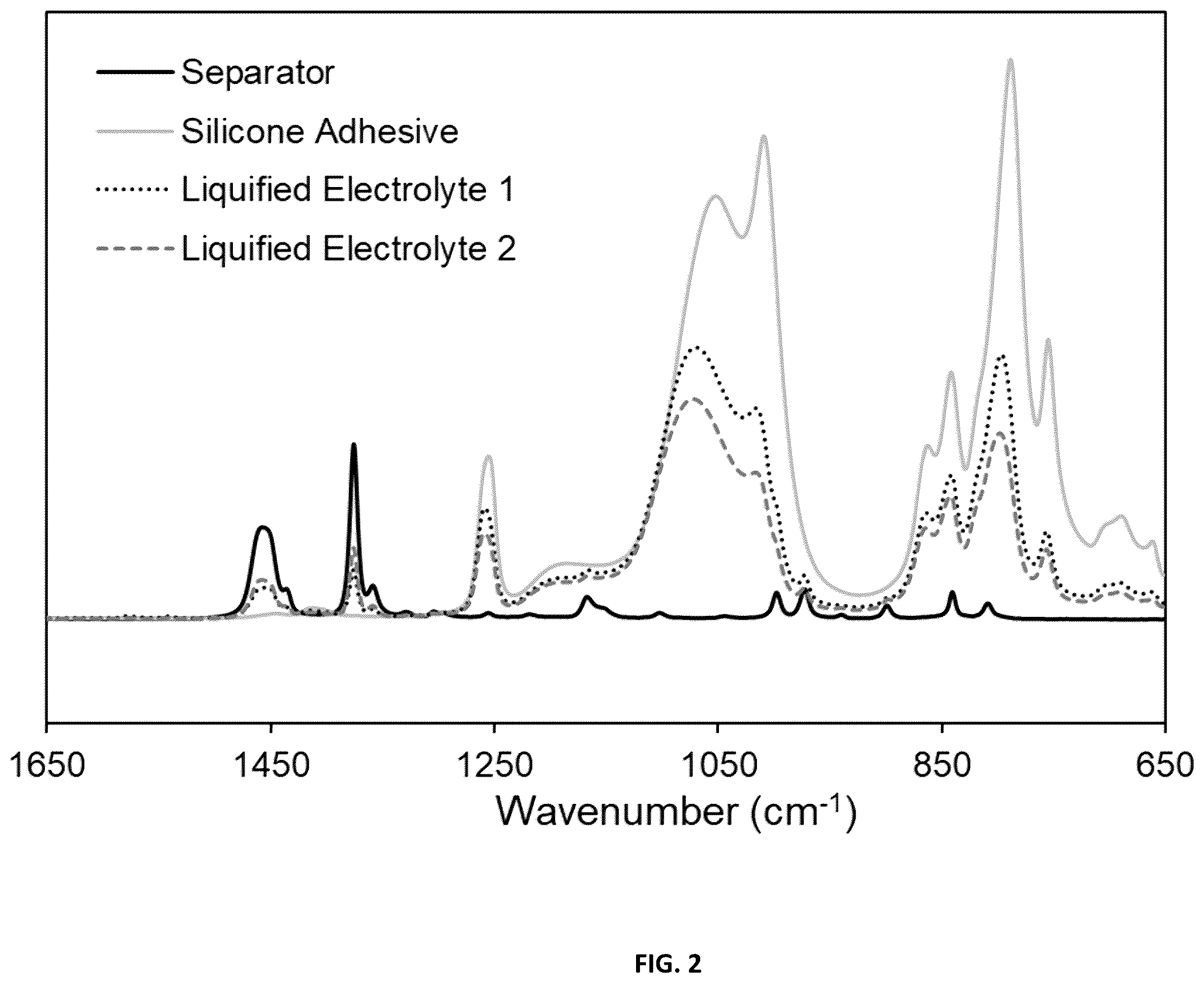 Patent US12592418 Figure 2 – Structure and materials of tapes for electrochemical cells utilizing liquefied gas electrolytes