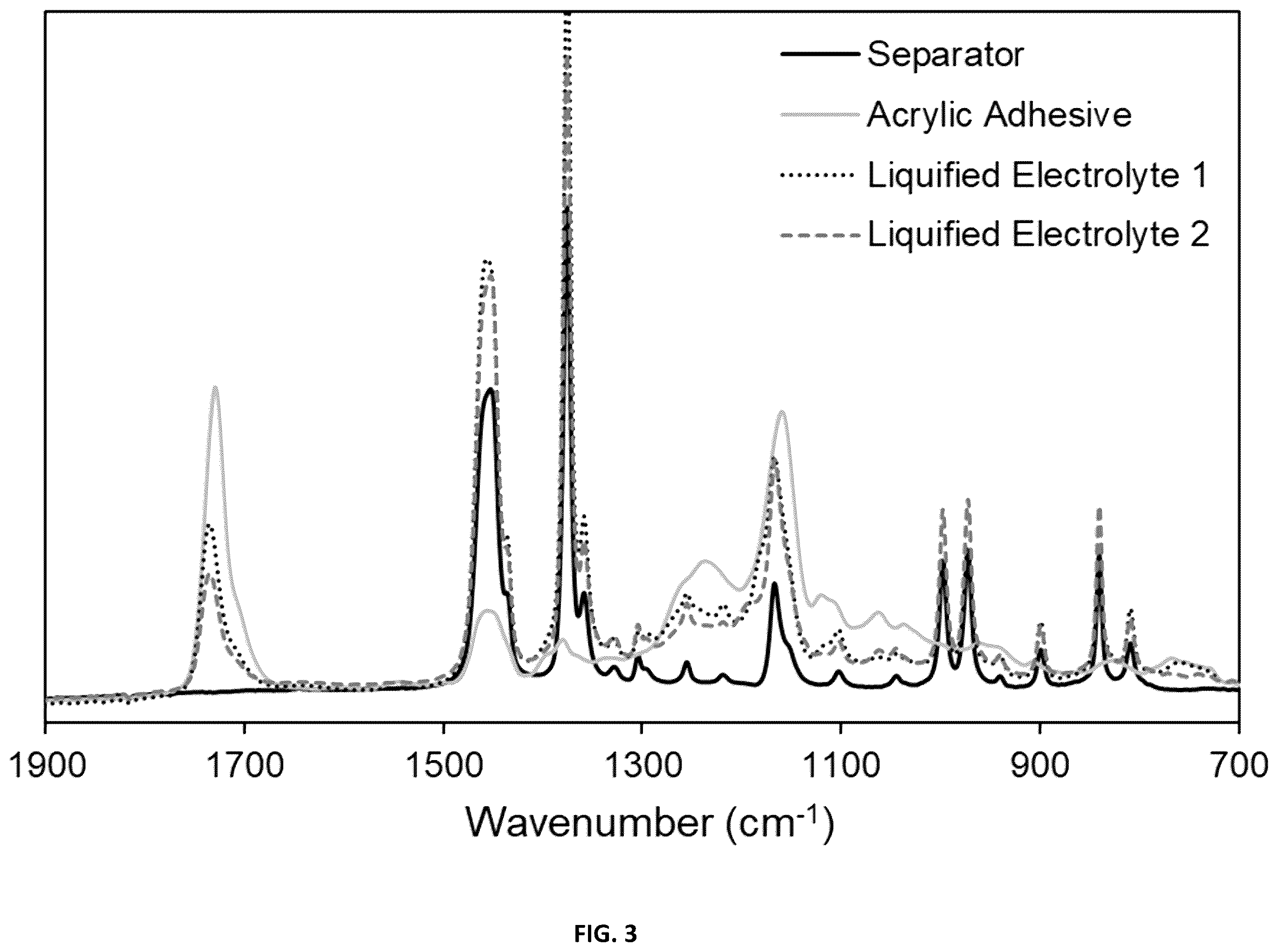 Patent US12592418 Figure 3 – Structure and materials of tapes for electrochemical cells utilizing liquefied gas electrolytes
