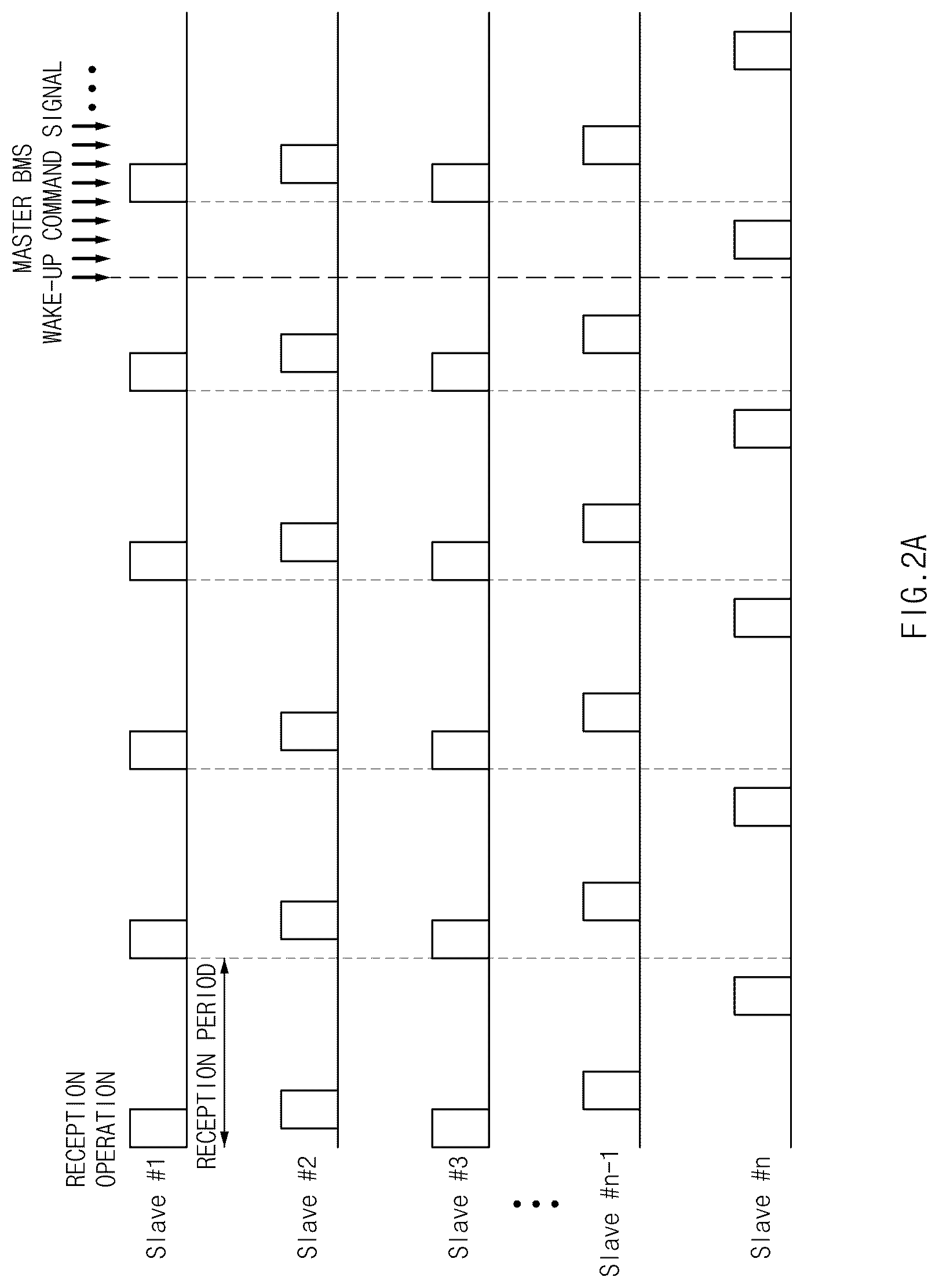 Patent US12592420 Figure 2 – Battery management system with synchronized wake-up signal reception period and communication method thereof