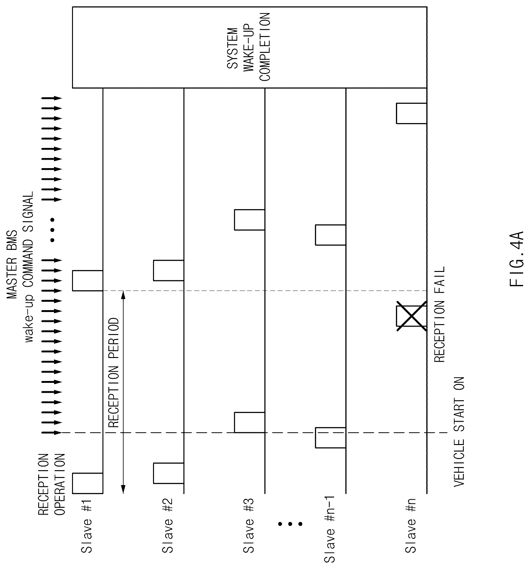 Patent US12592420 Figure 5 – Battery management system with synchronized wake-up signal reception period and communication method thereof