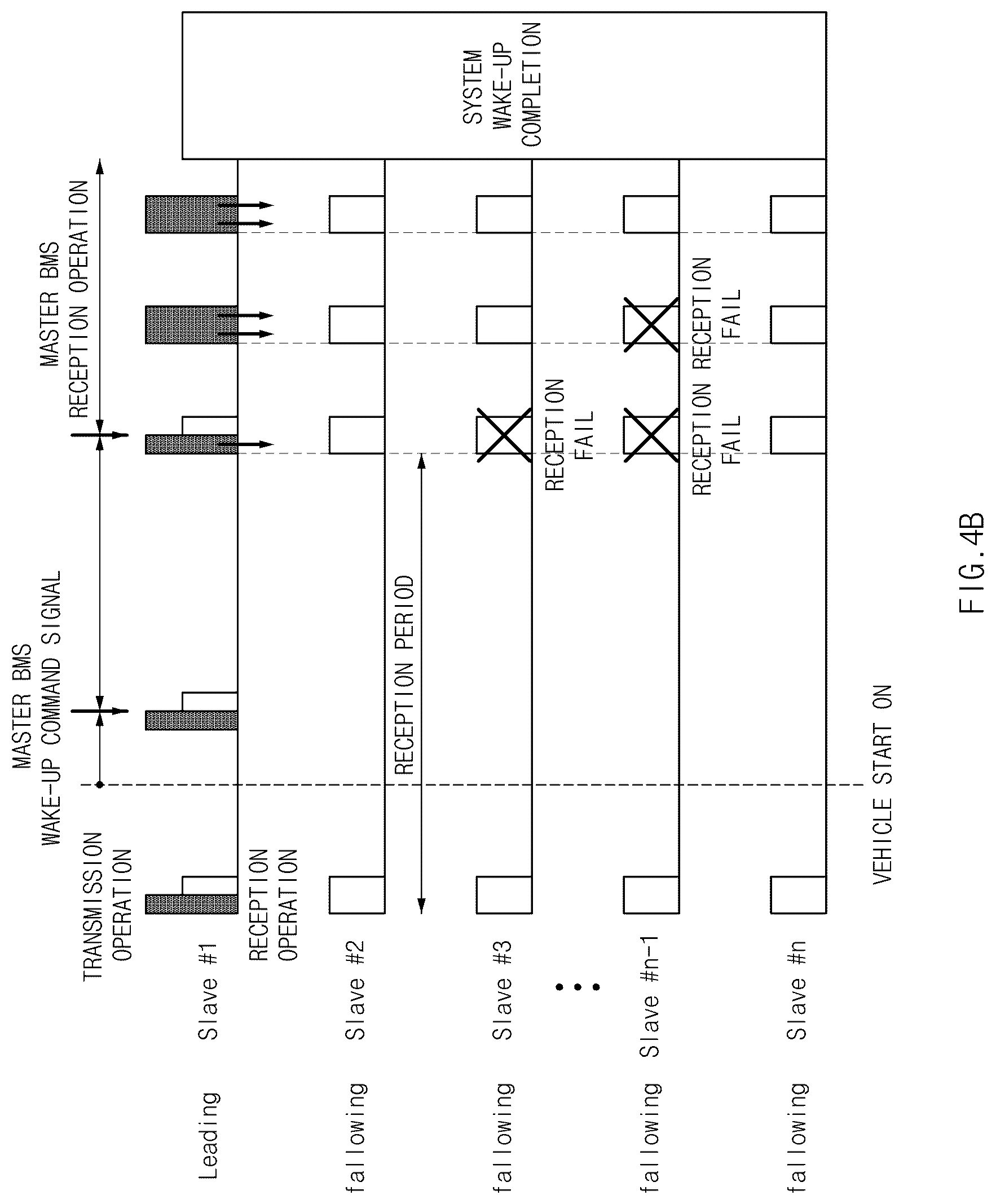 Patent US12592420 Figure 6 – Battery management system with synchronized wake-up signal reception period and communication method thereof