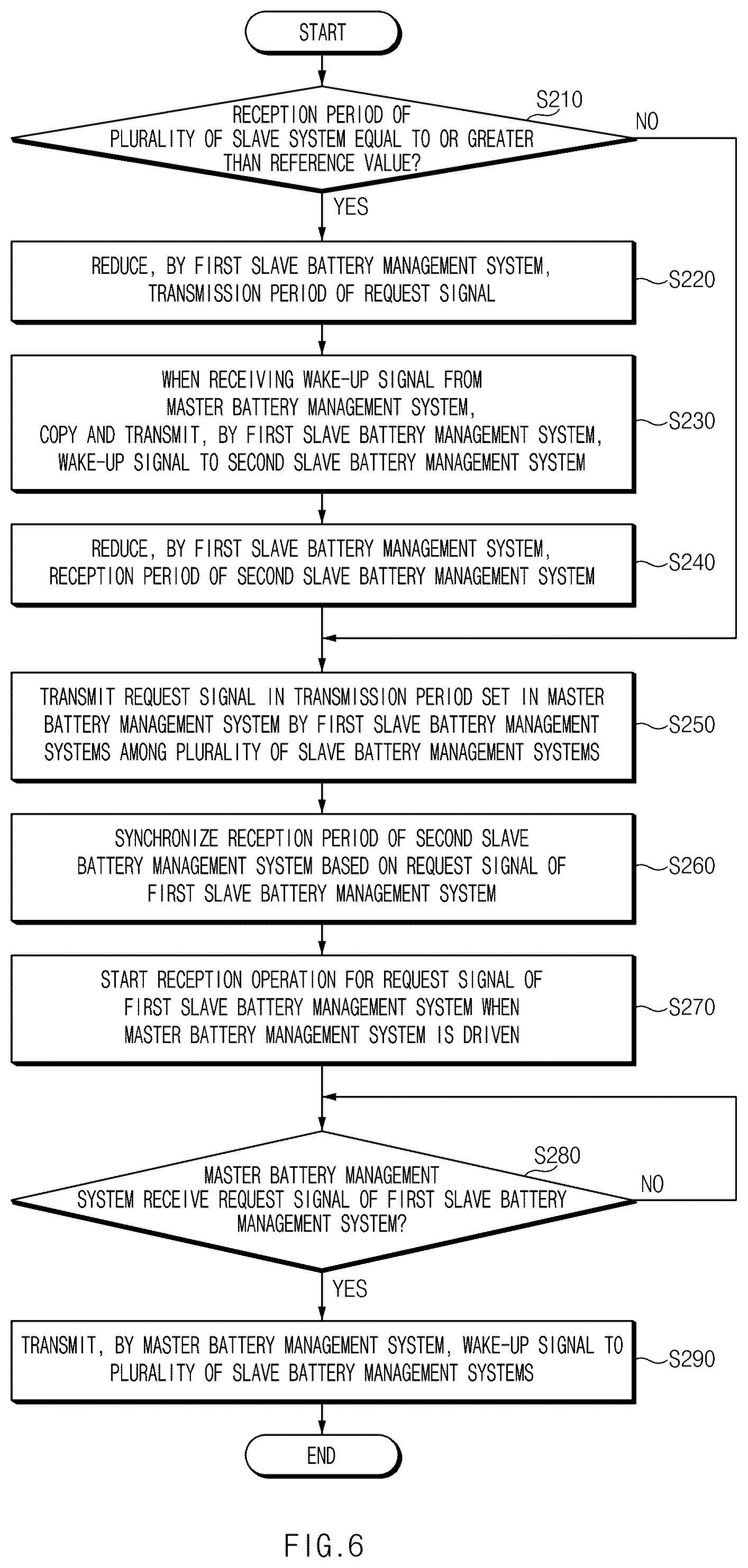 Patent US12592420 Figure 8 – Battery management system with synchronized wake-up signal reception period and communication method thereof
