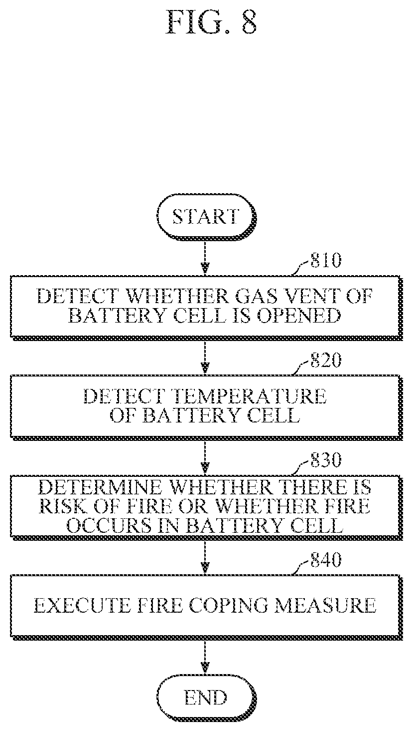 Patent US12592422 Figure 8 – Battery fire detection device and energy storage system determining a risk of fire or a fire
